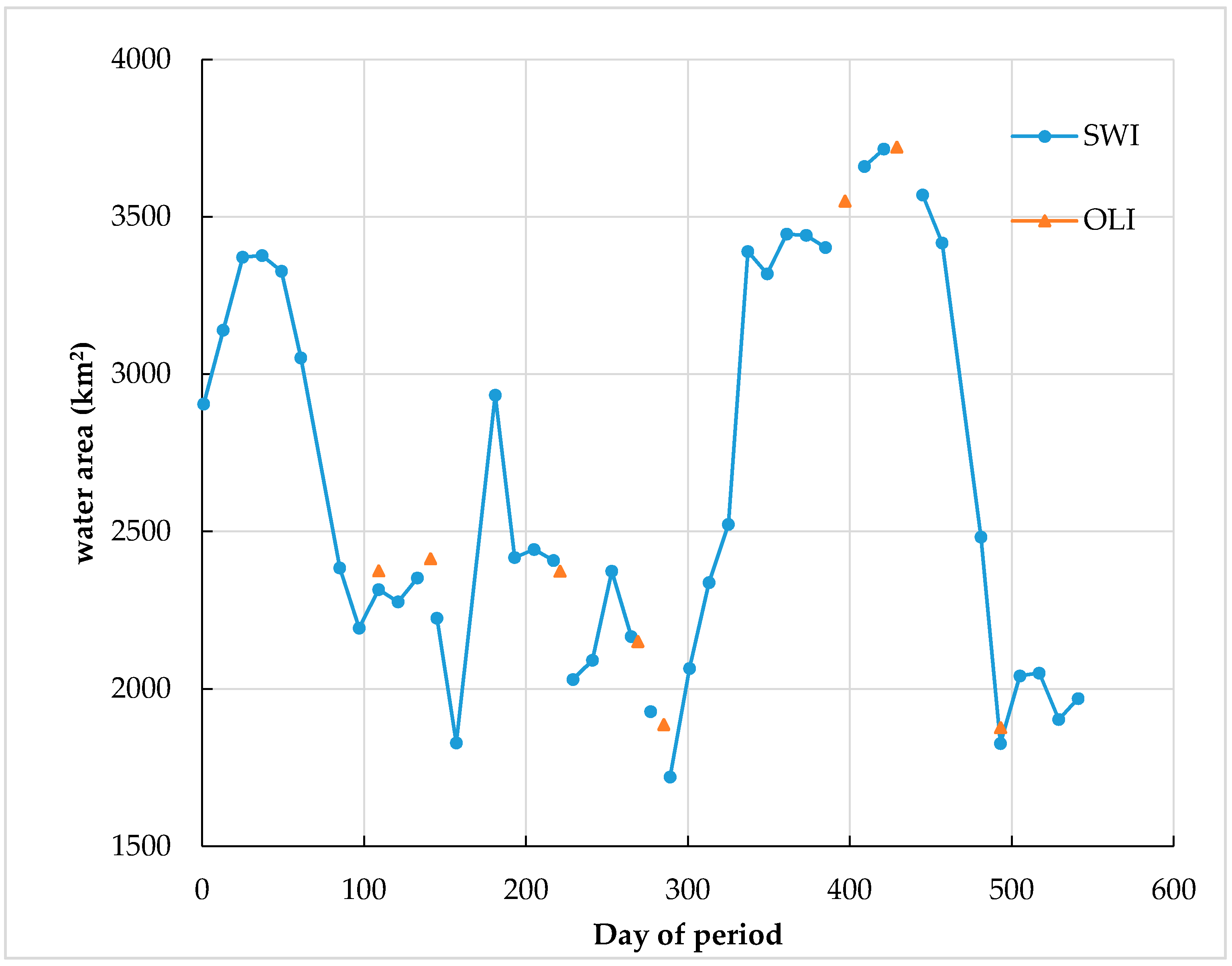 Remotesensing 09 00521 g008 550