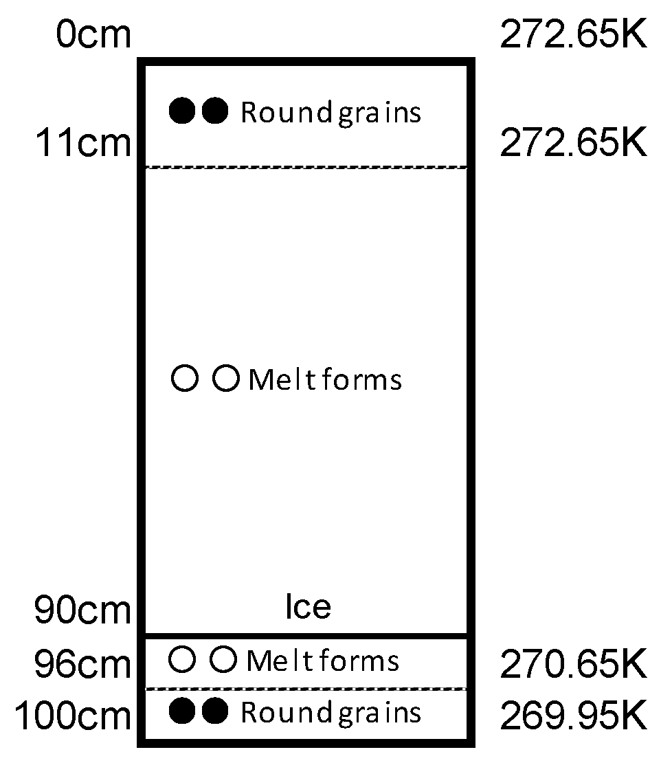 Remotesensing 09 00523 g002 550