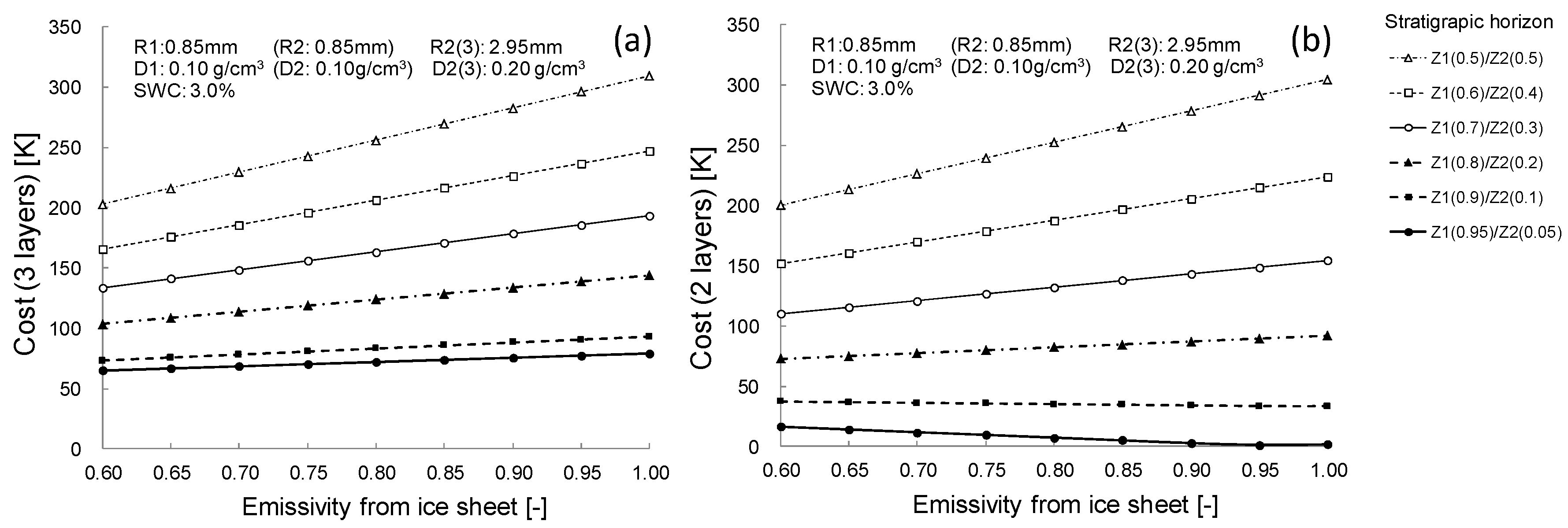 Remotesensing 09 00523 g003 550