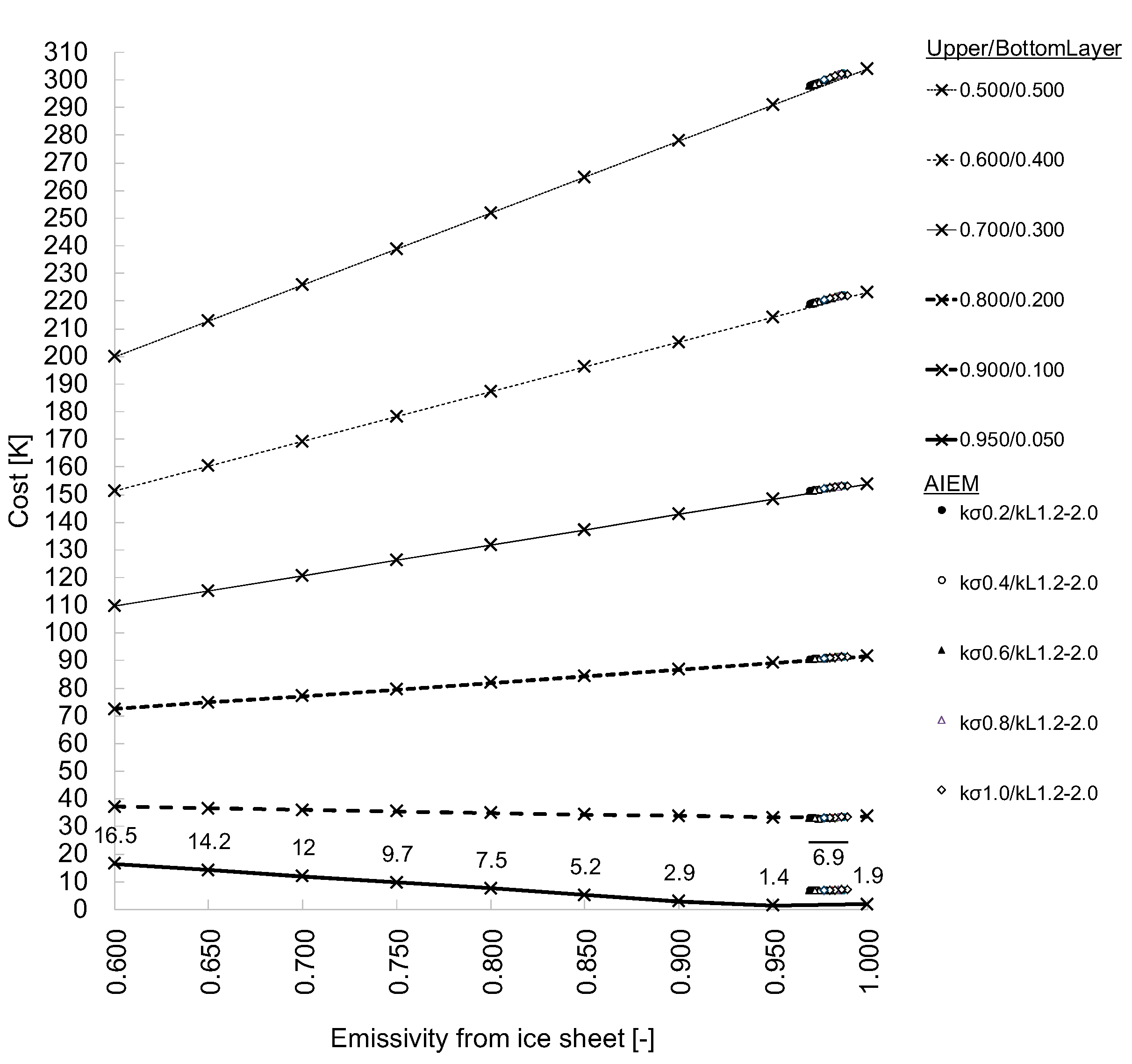 Remotesensing 09 00523 g004 550