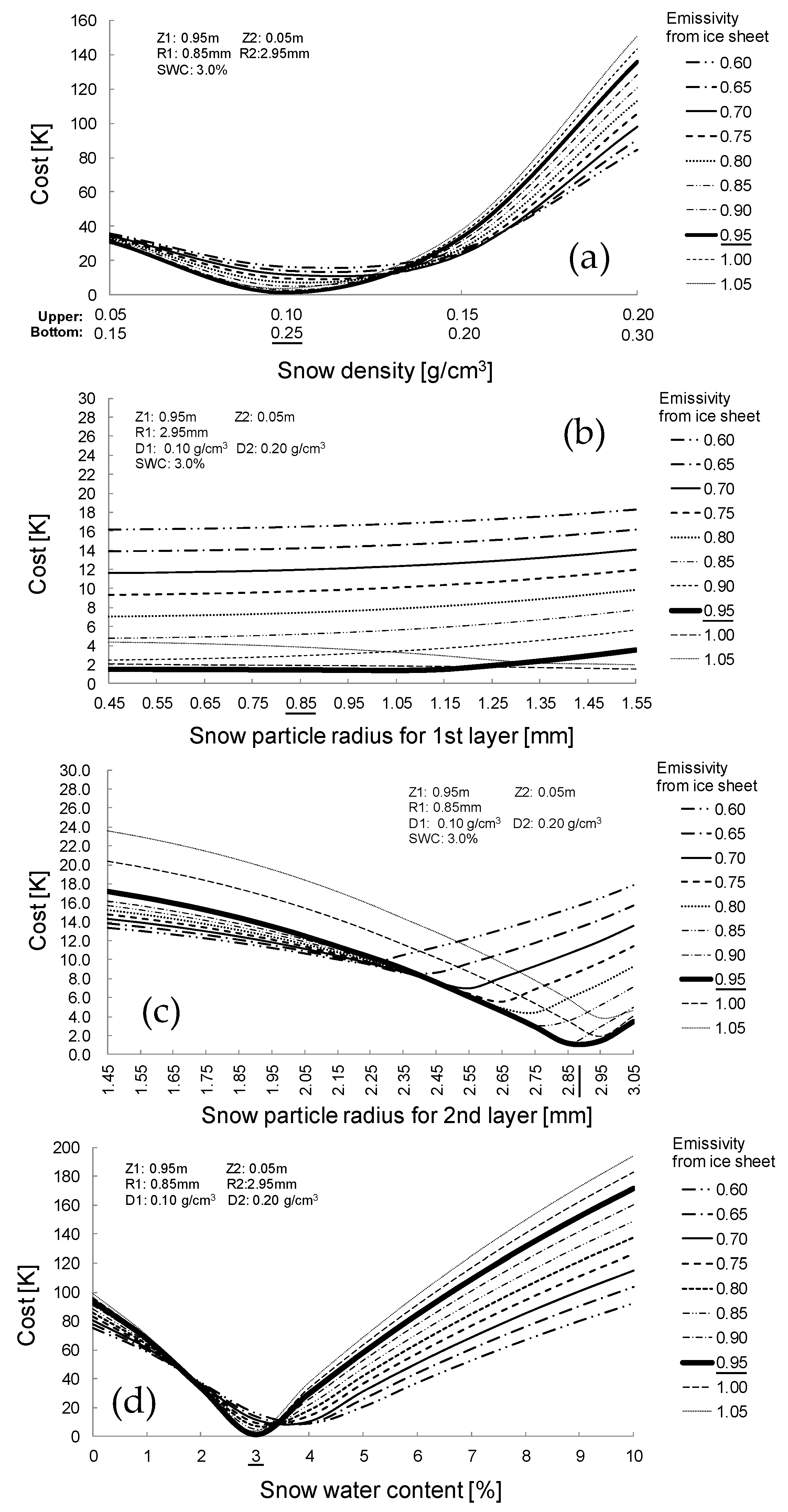 Remotesensing 09 00523 g005 550