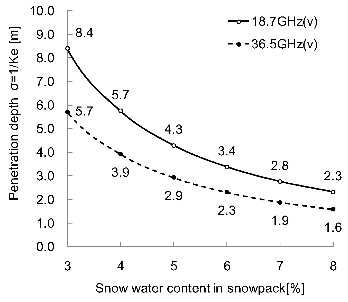 Remotesensing 09 00523 g006 550
