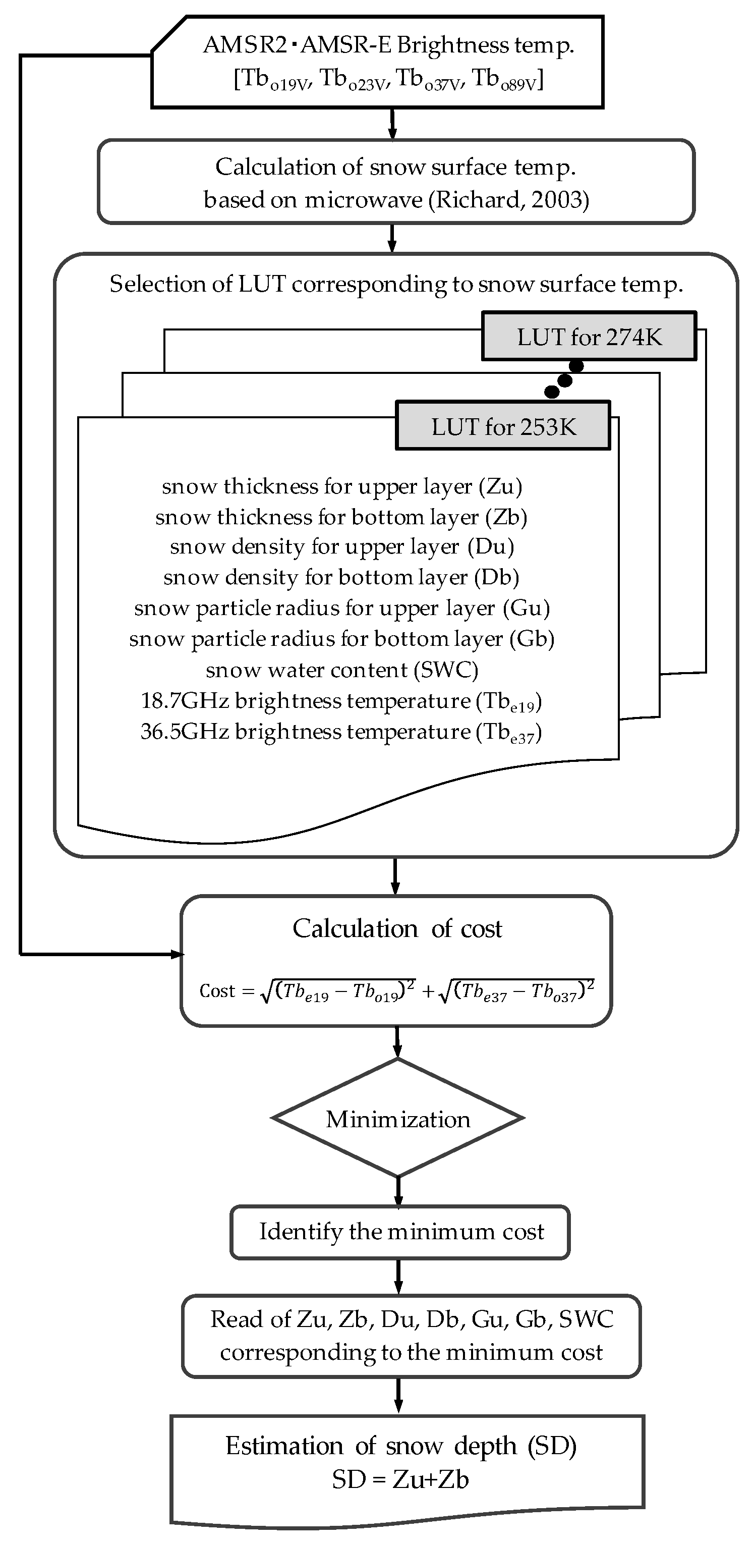Remotesensing 09 00523 g007 550