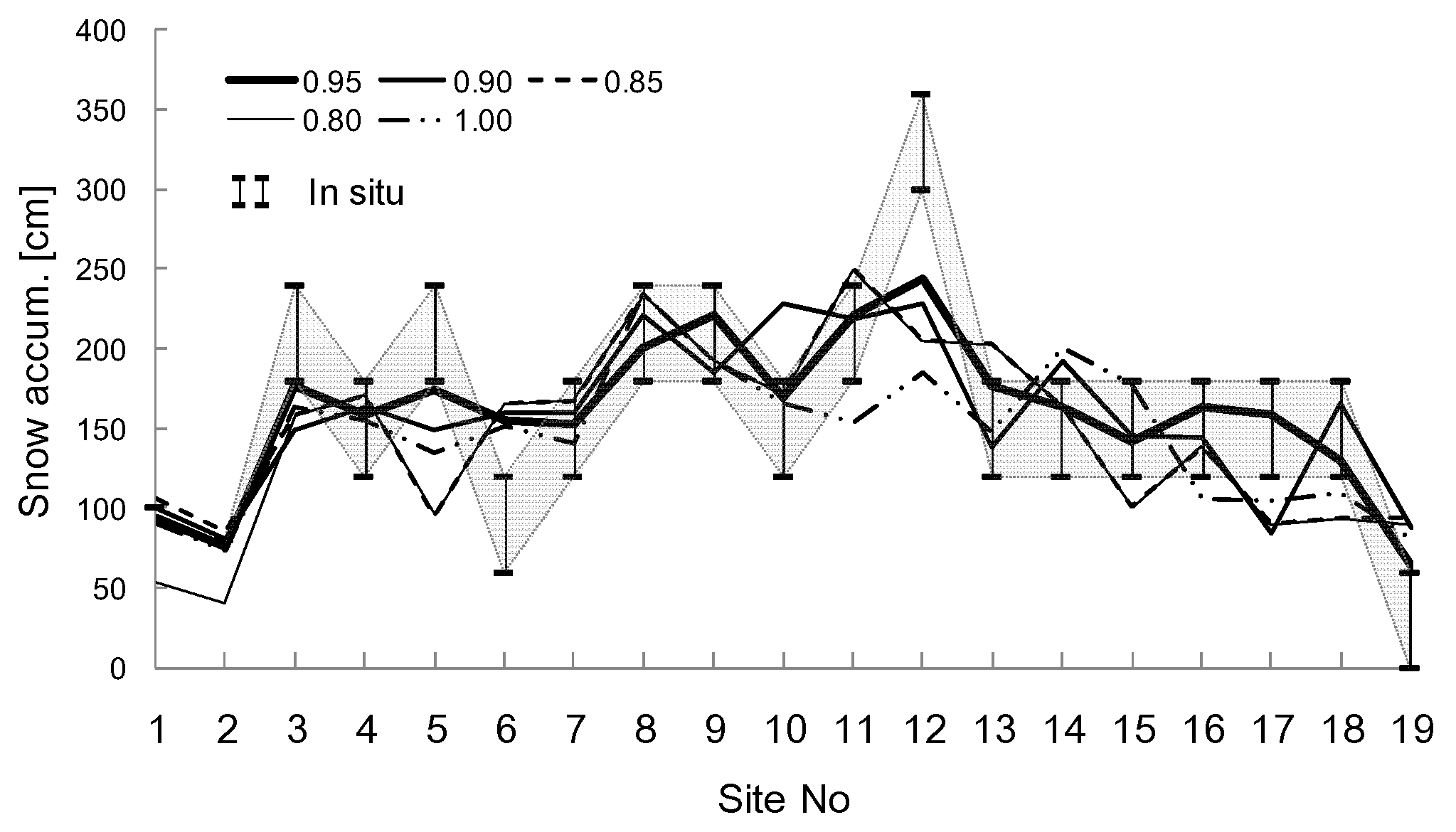Remotesensing 09 00523 g009 550