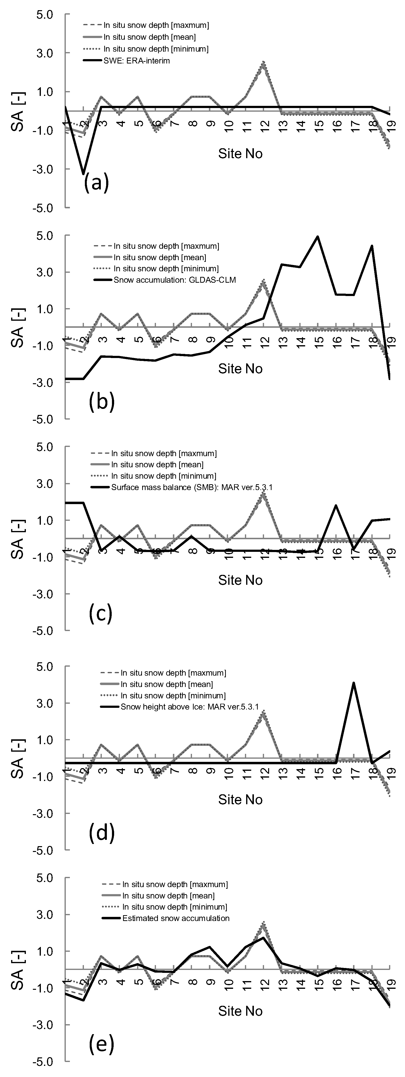 Remotesensing 09 00523 g015 550