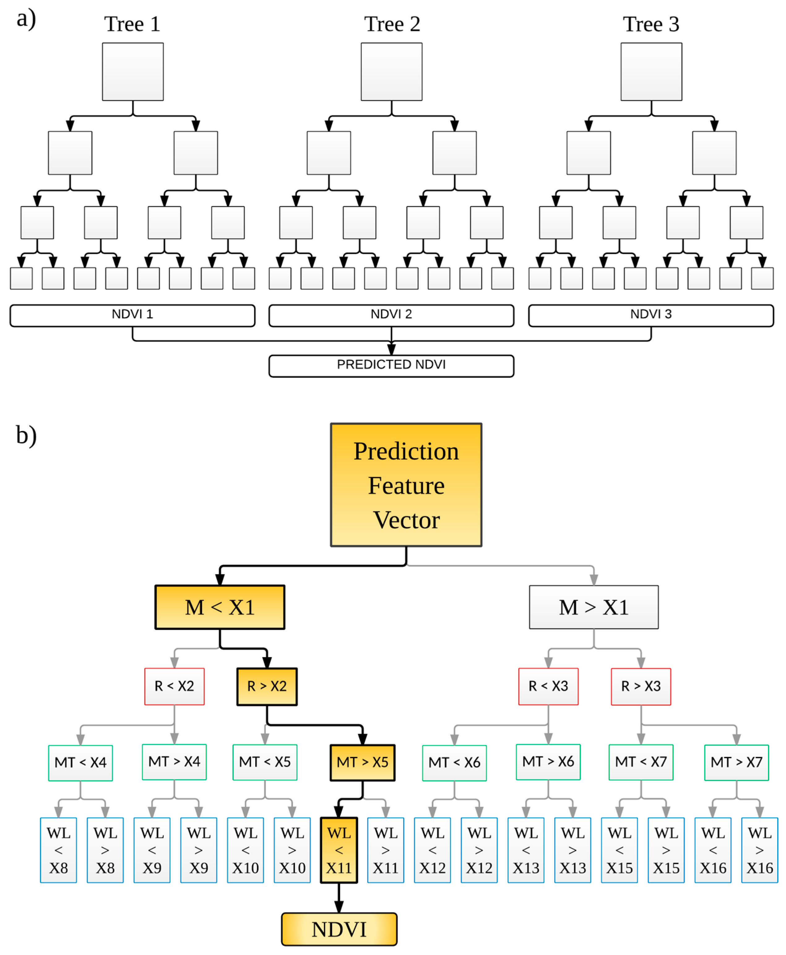 Remotesensing 09 00527 g003 550
