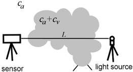 Remotesensing 09 00534 i001