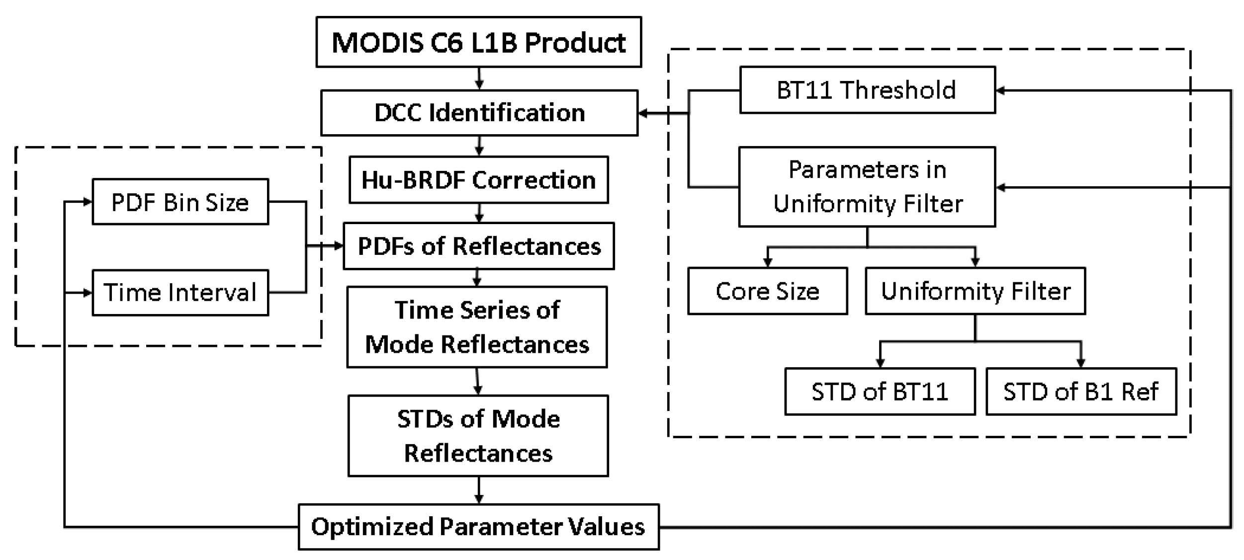 Remotesensing 09 00535 g003