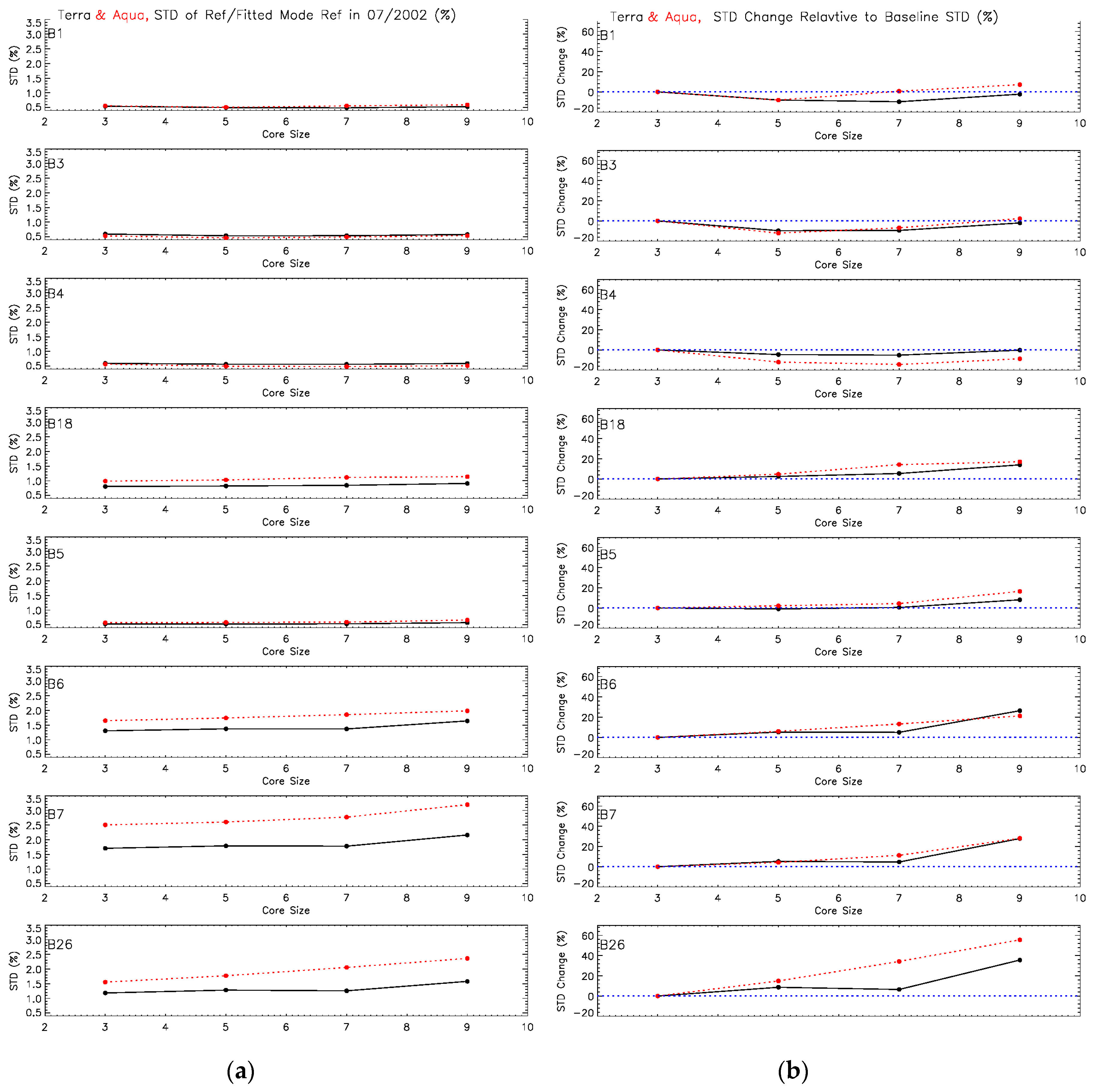 Remotesensing 09 00535 g008