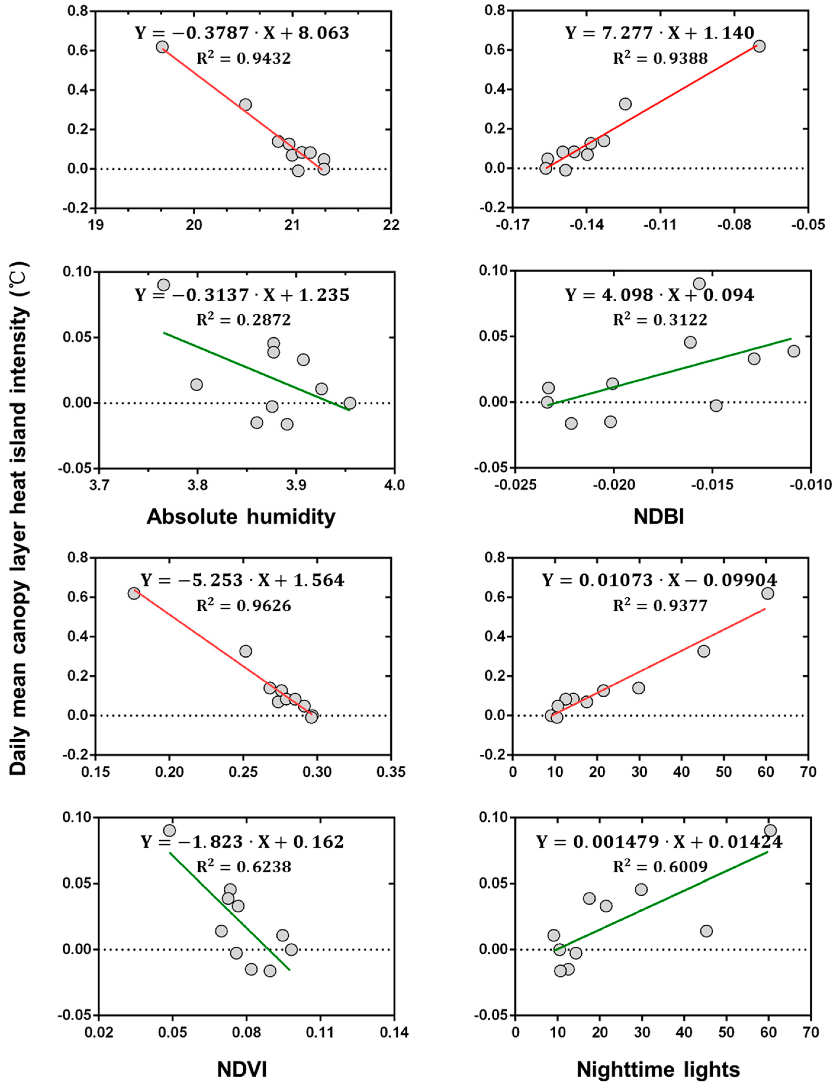 Remotesensing 09 00536 g013