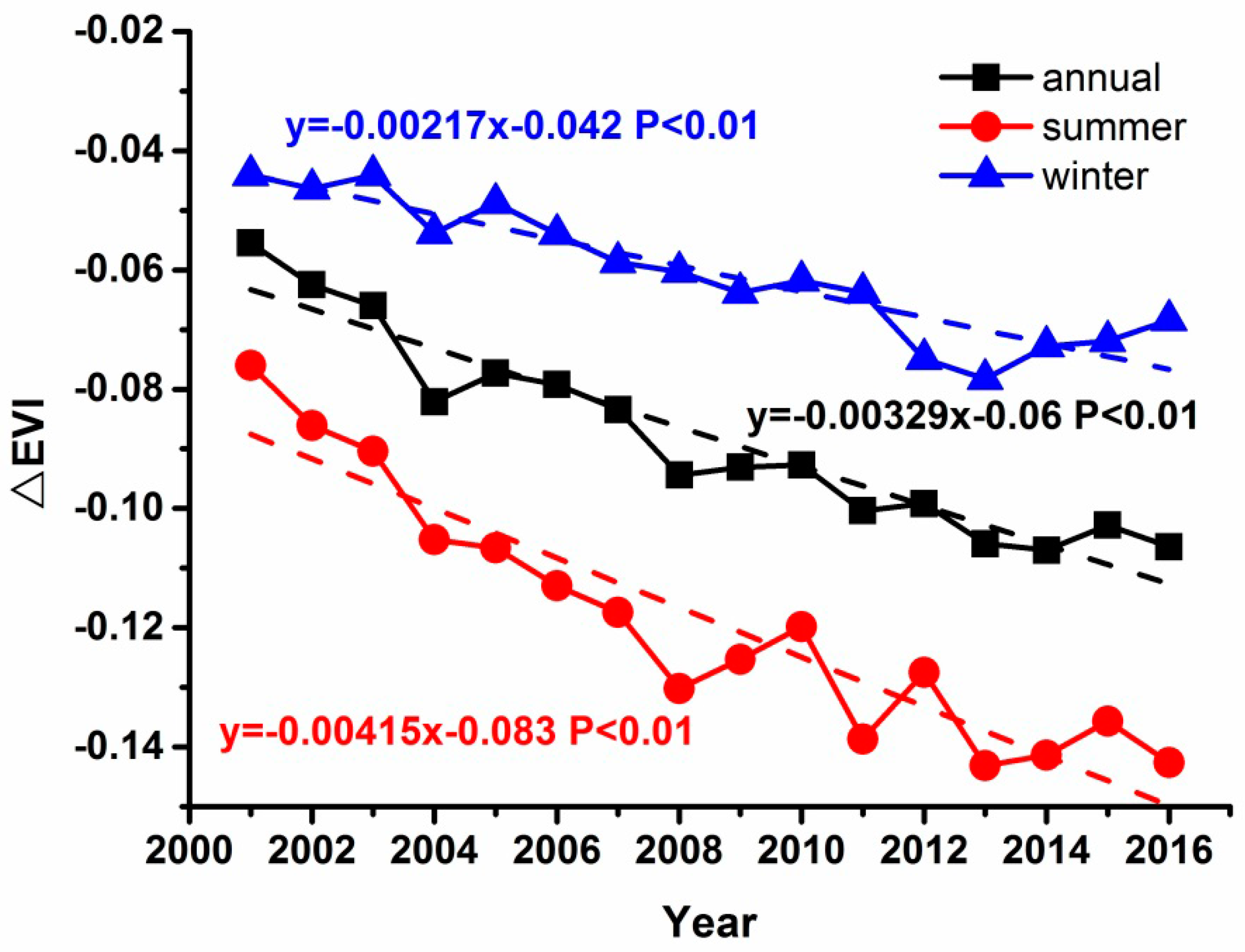 Remotesensing 09 00540 g004
