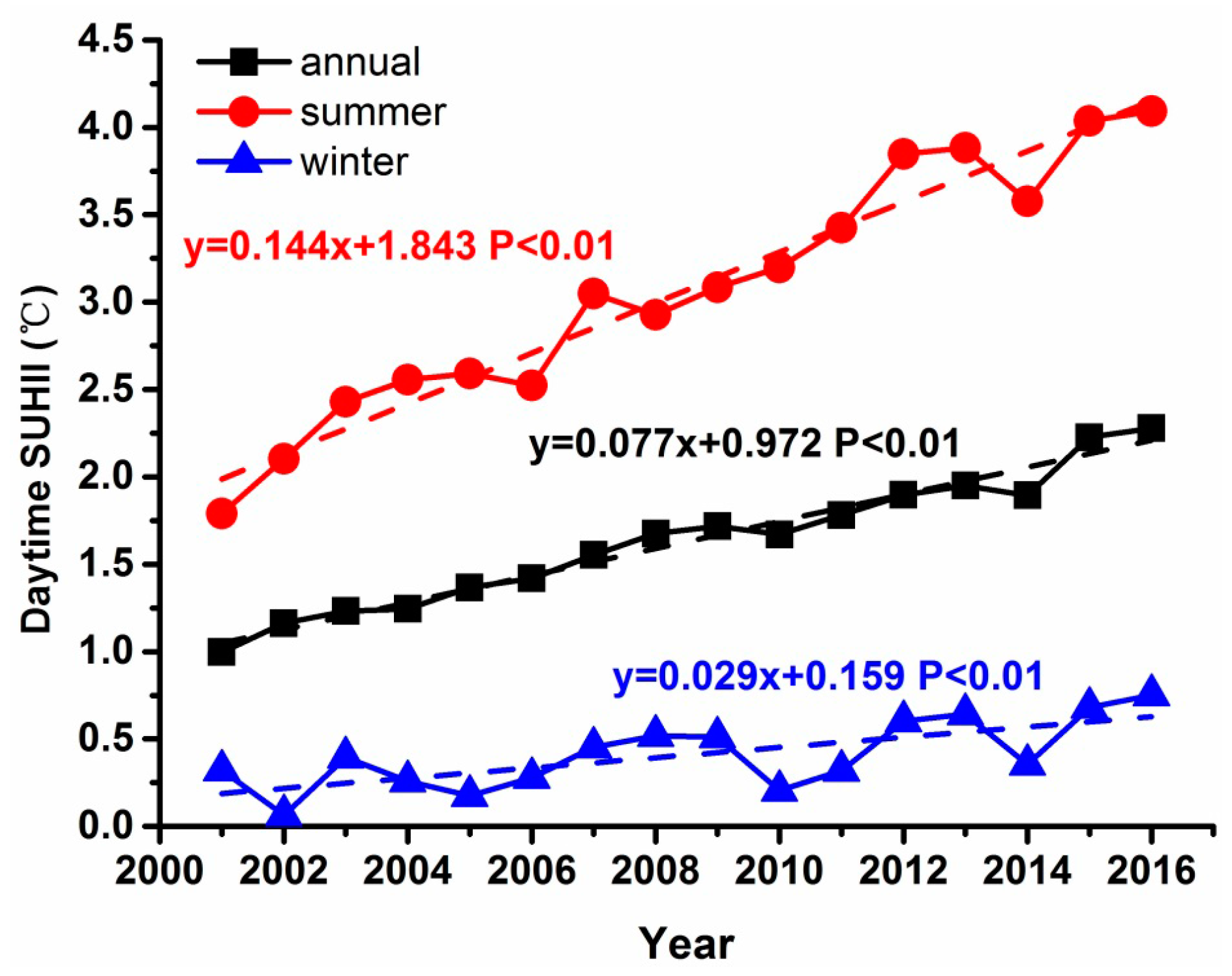 Remotesensing 09 00540 g005
