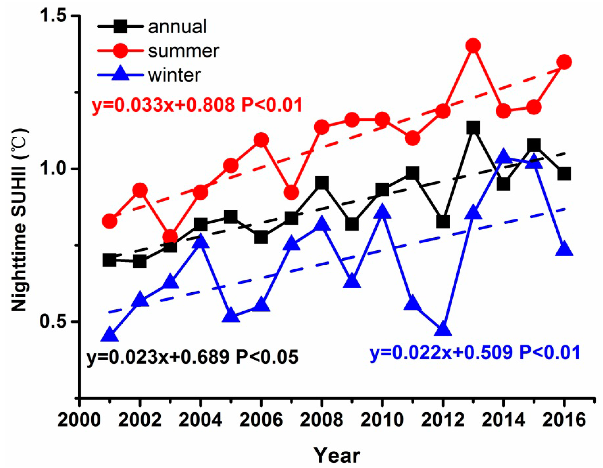 Remotesensing 09 00540 g006
