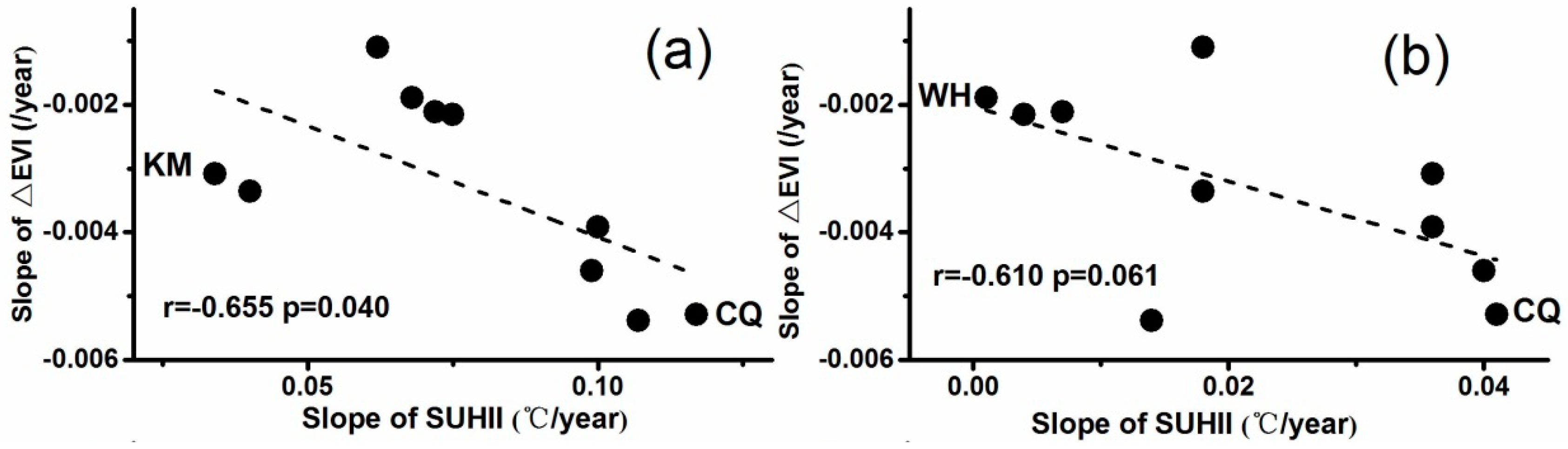 Remotesensing 09 00540 g007a