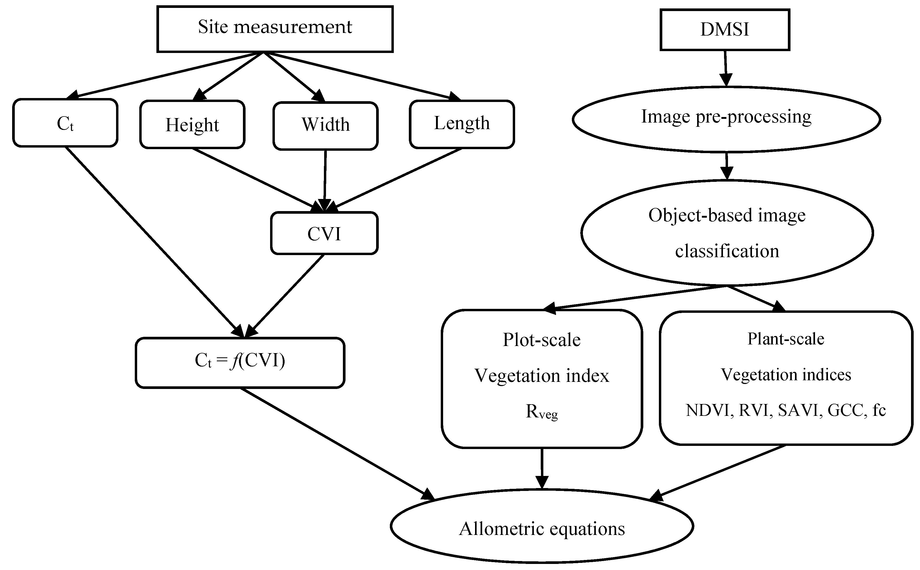 Remotesensing 09 00545 g001 550