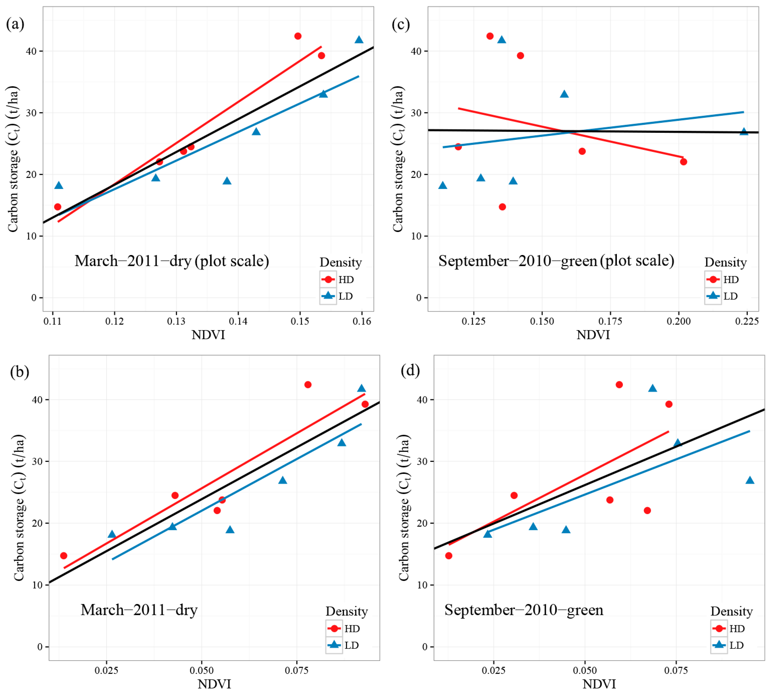 Remotesensing 09 00545 g004 550