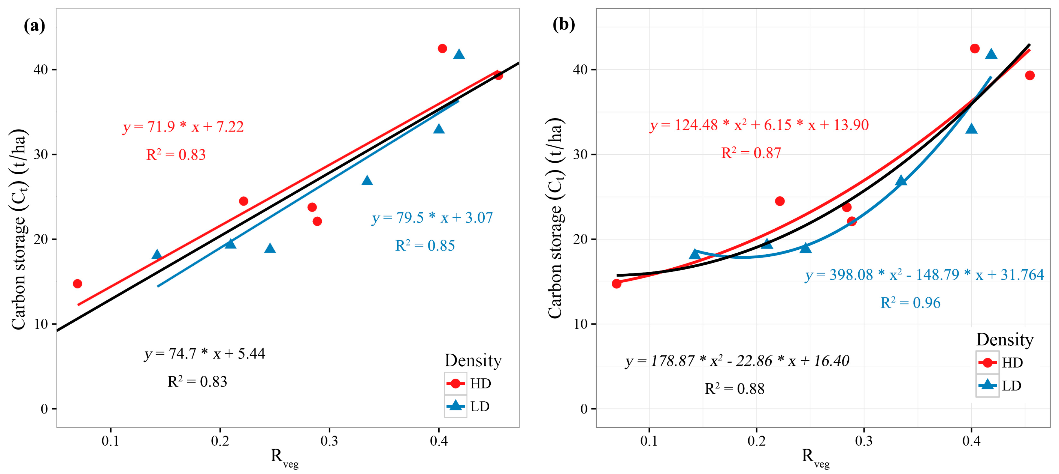 Remotesensing 09 00545 g005 550