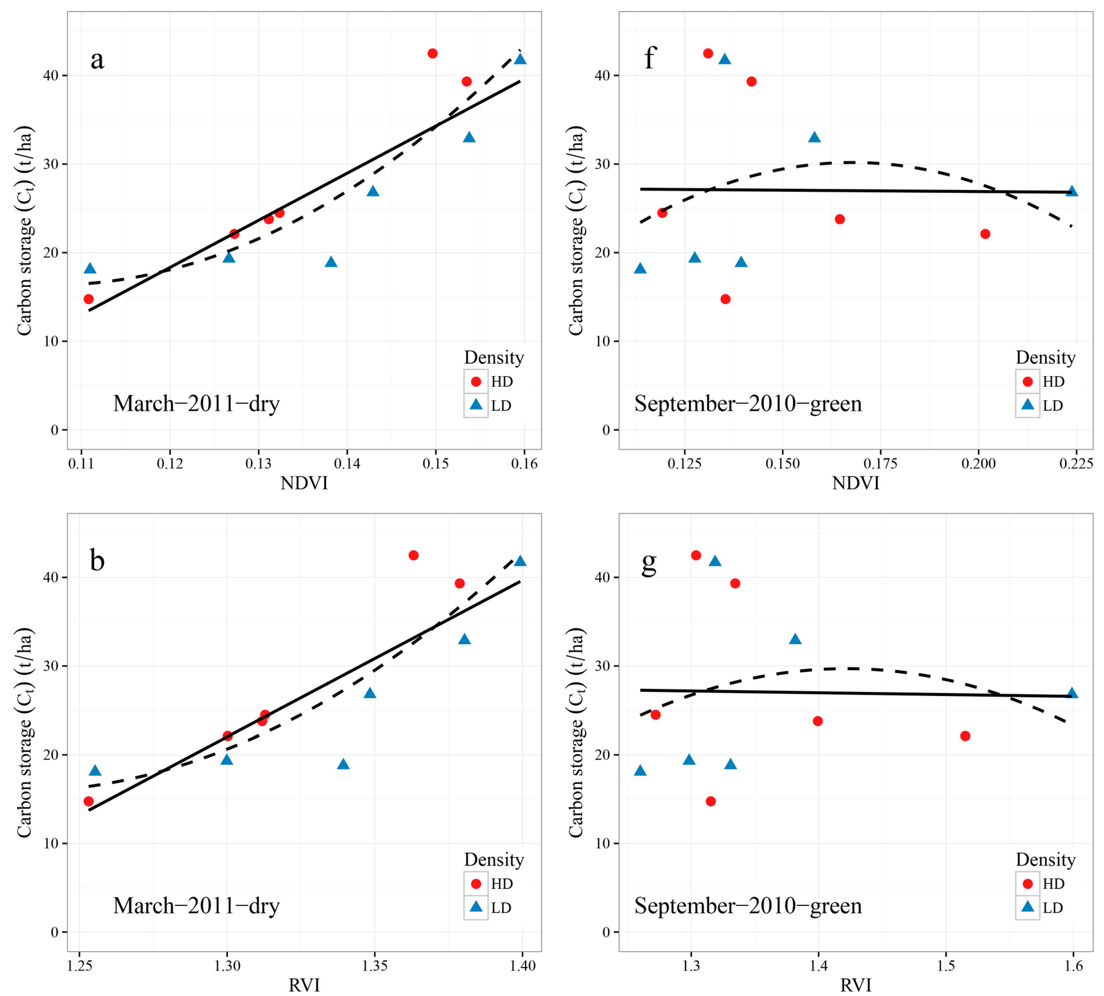 Remotesensing 09 00545 g006a 550