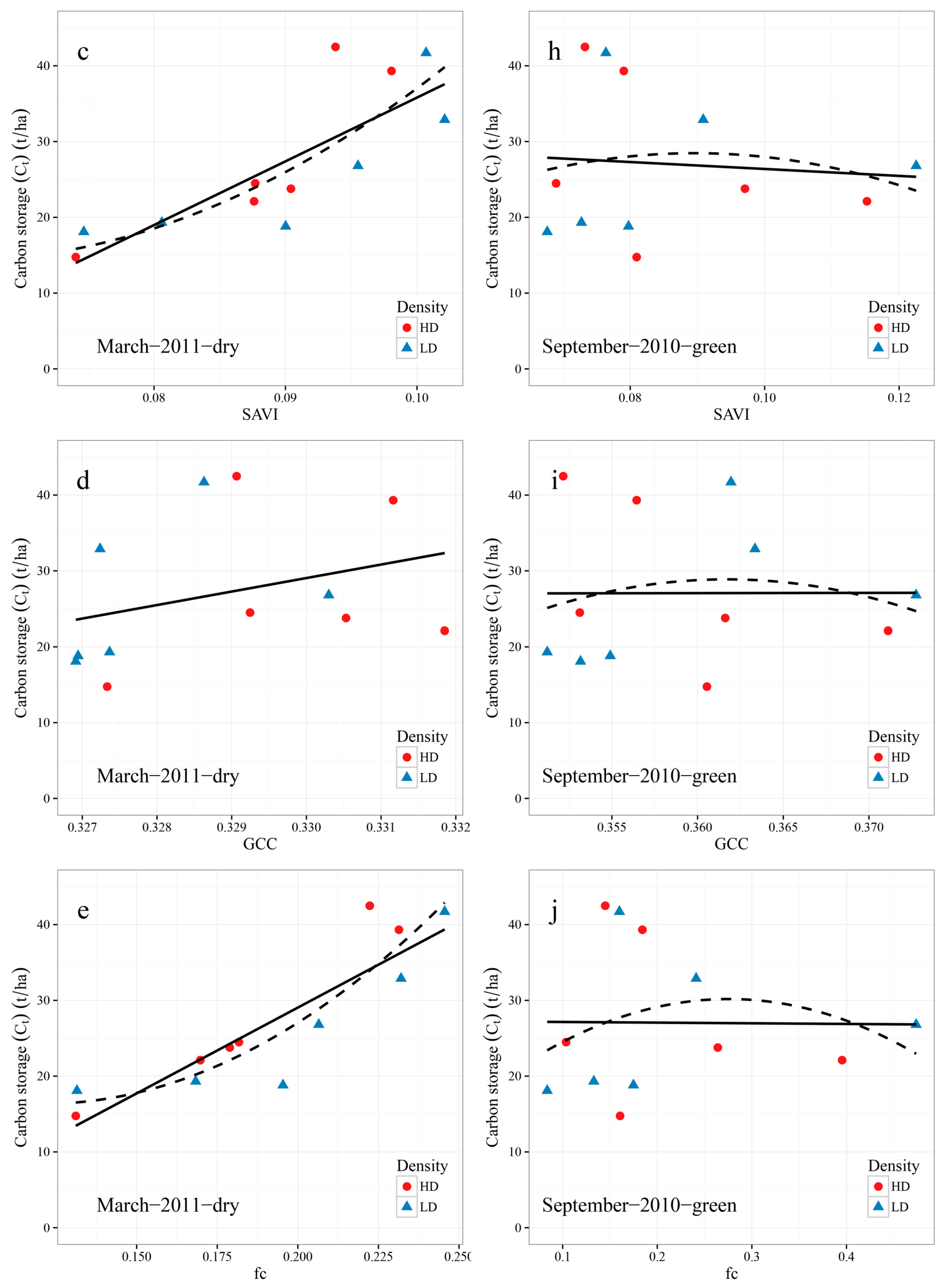 Remotesensing 09 00545 g006b 550