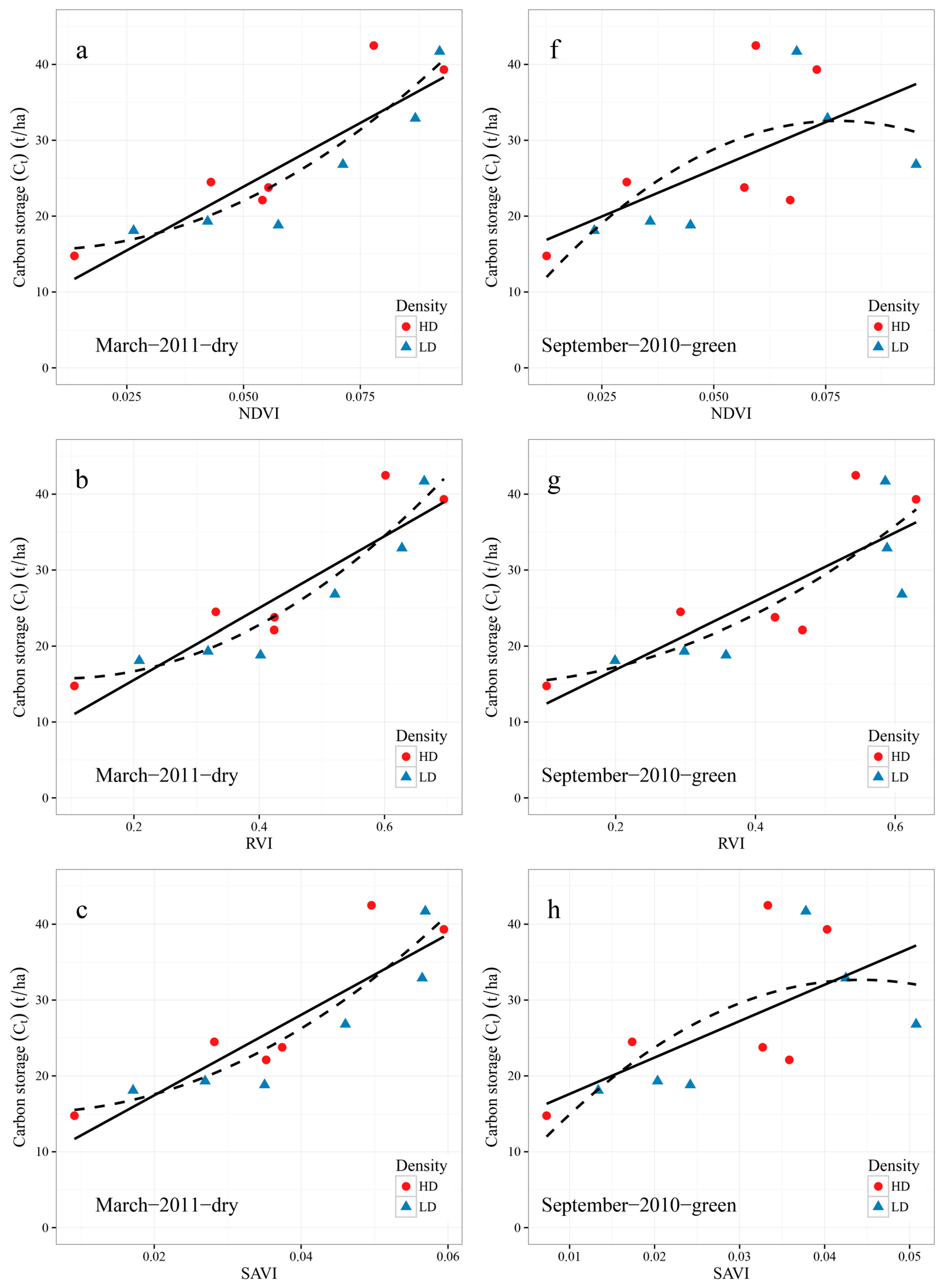 Remotesensing 09 00545 g007a 550