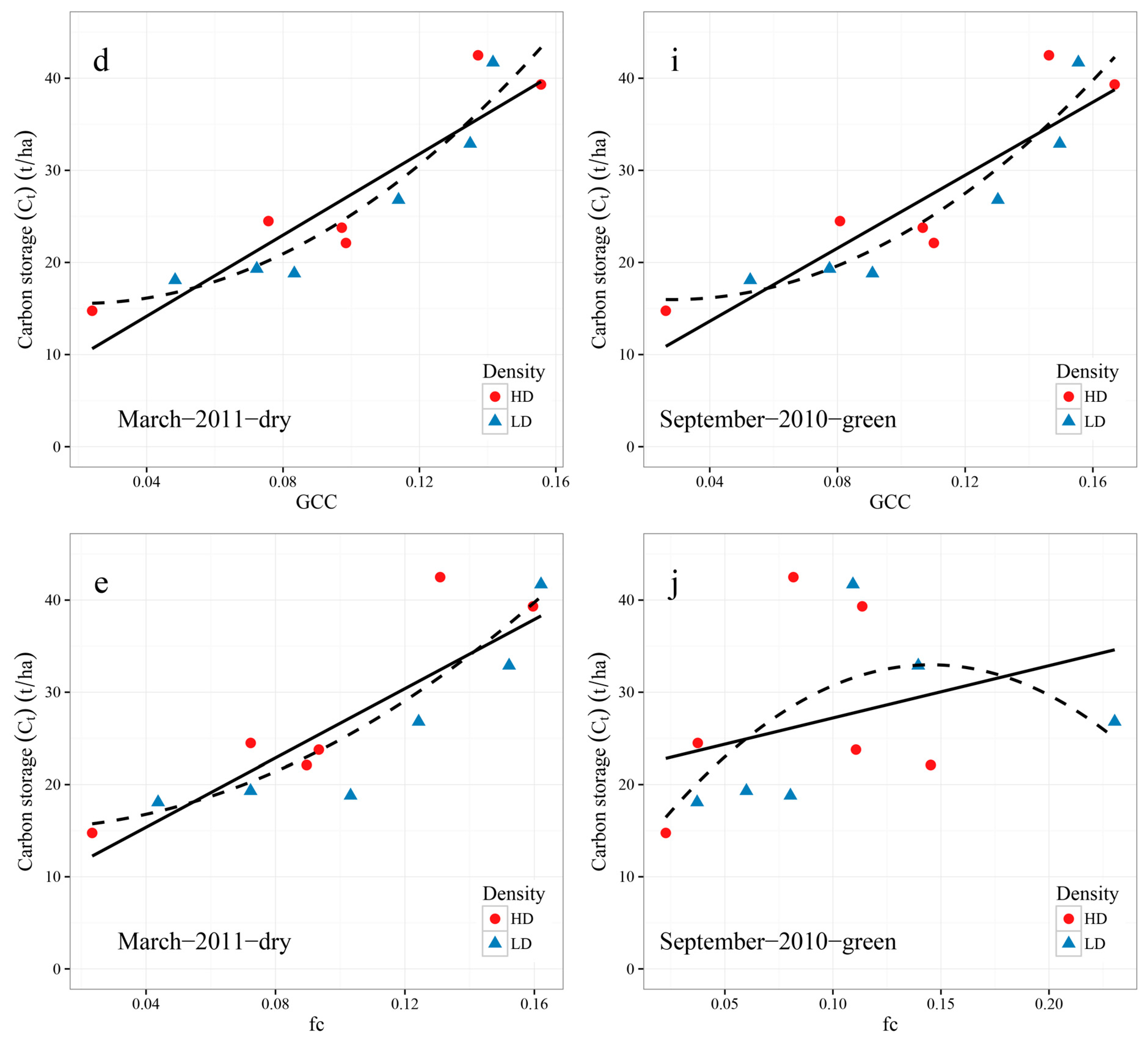 Remotesensing 09 00545 g007b 550