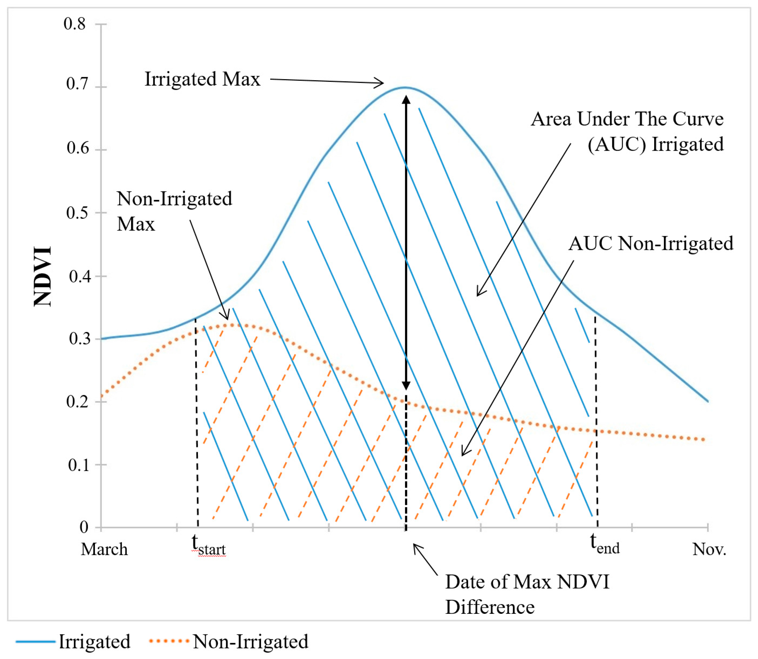 Remotesensing 09 00546 g003 550