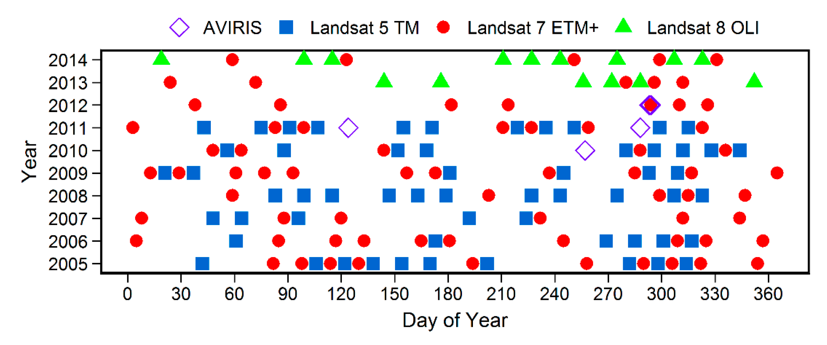 Remotesensing 09 00547 g003
