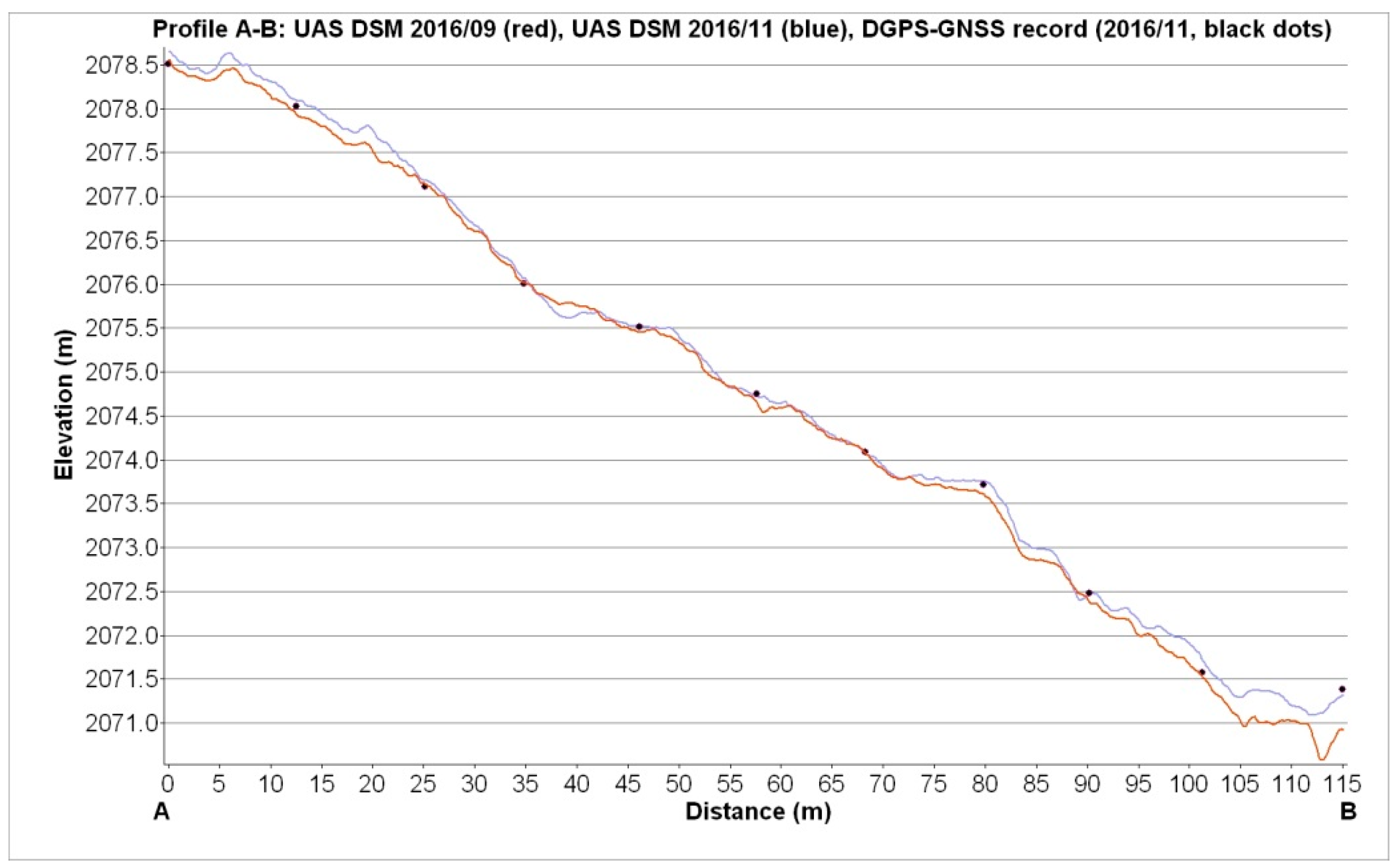 Remotesensing 09 00549 g009