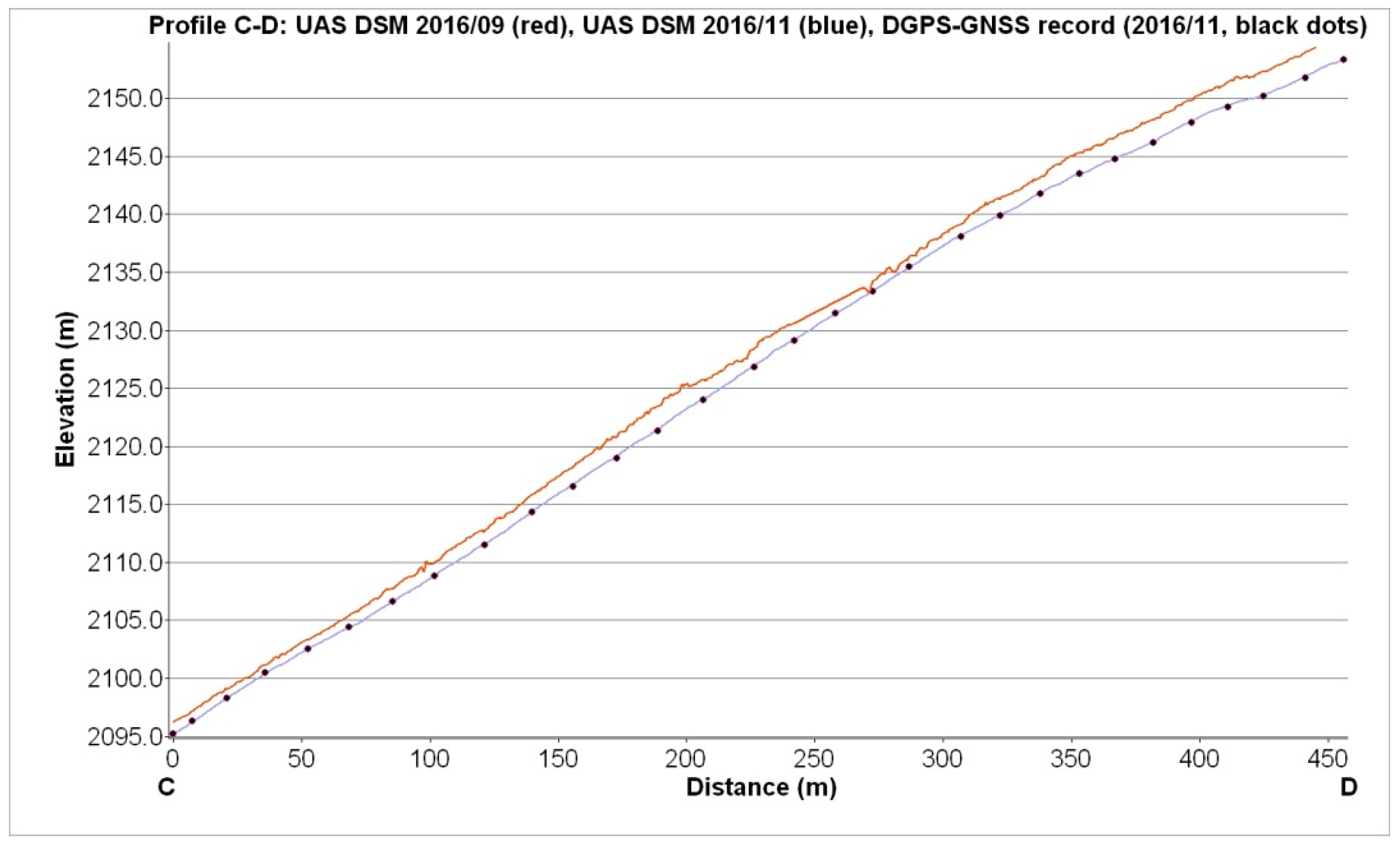 Remotesensing 09 00549 g011