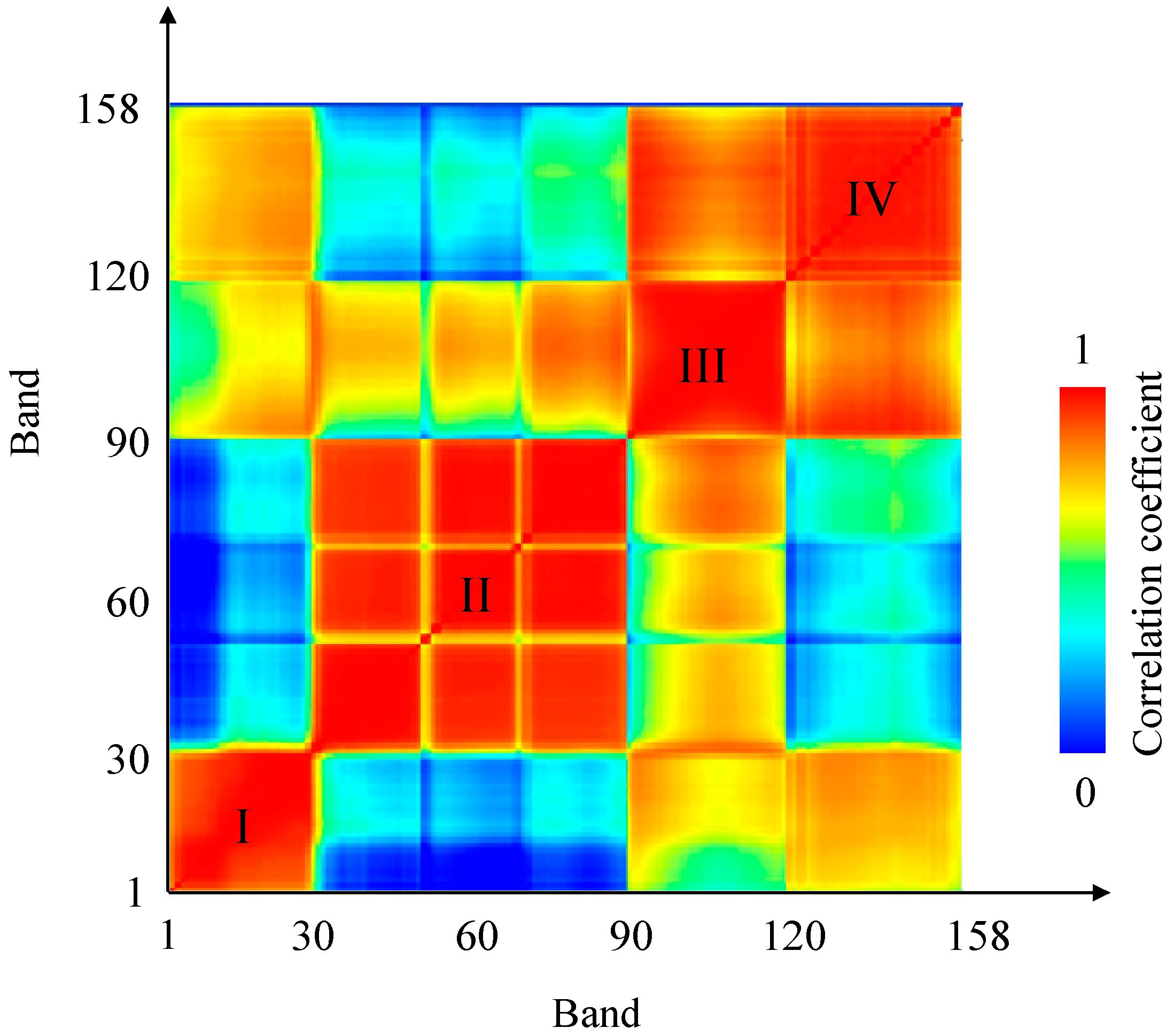 Remotesensing 09 00550 g004