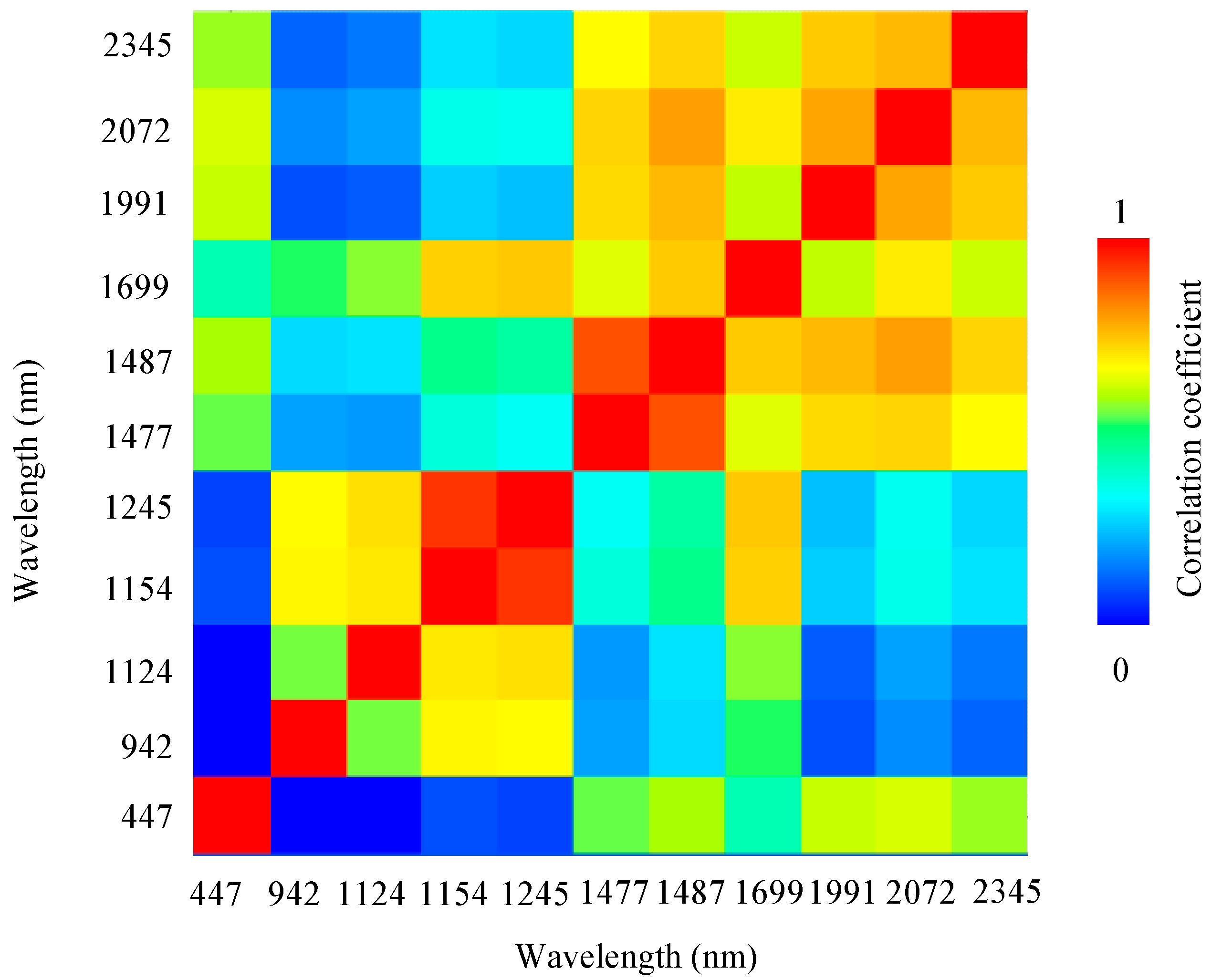 Remotesensing 09 00550 g005