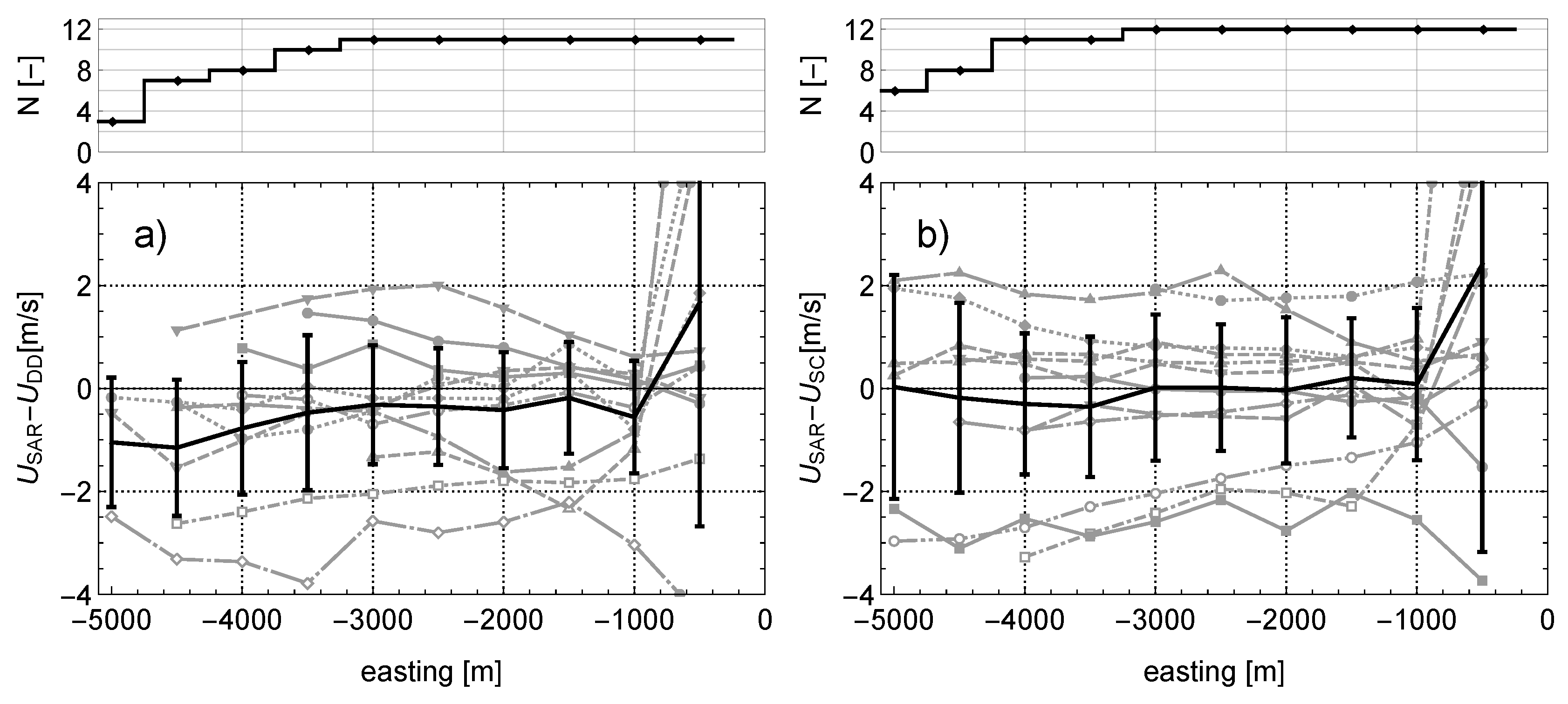 Remotesensing 09 00552 g003