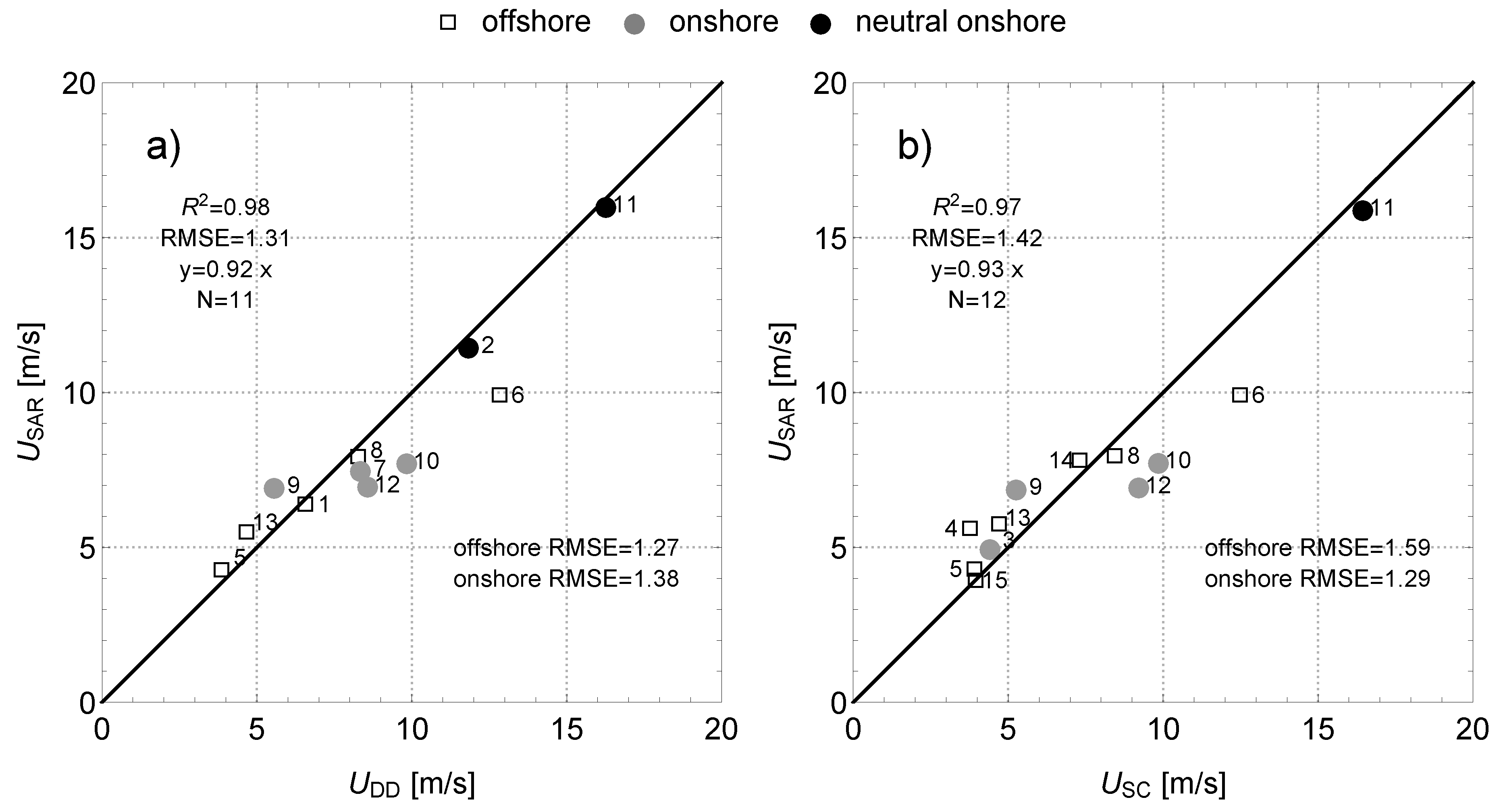 Remotesensing 09 00552 g004