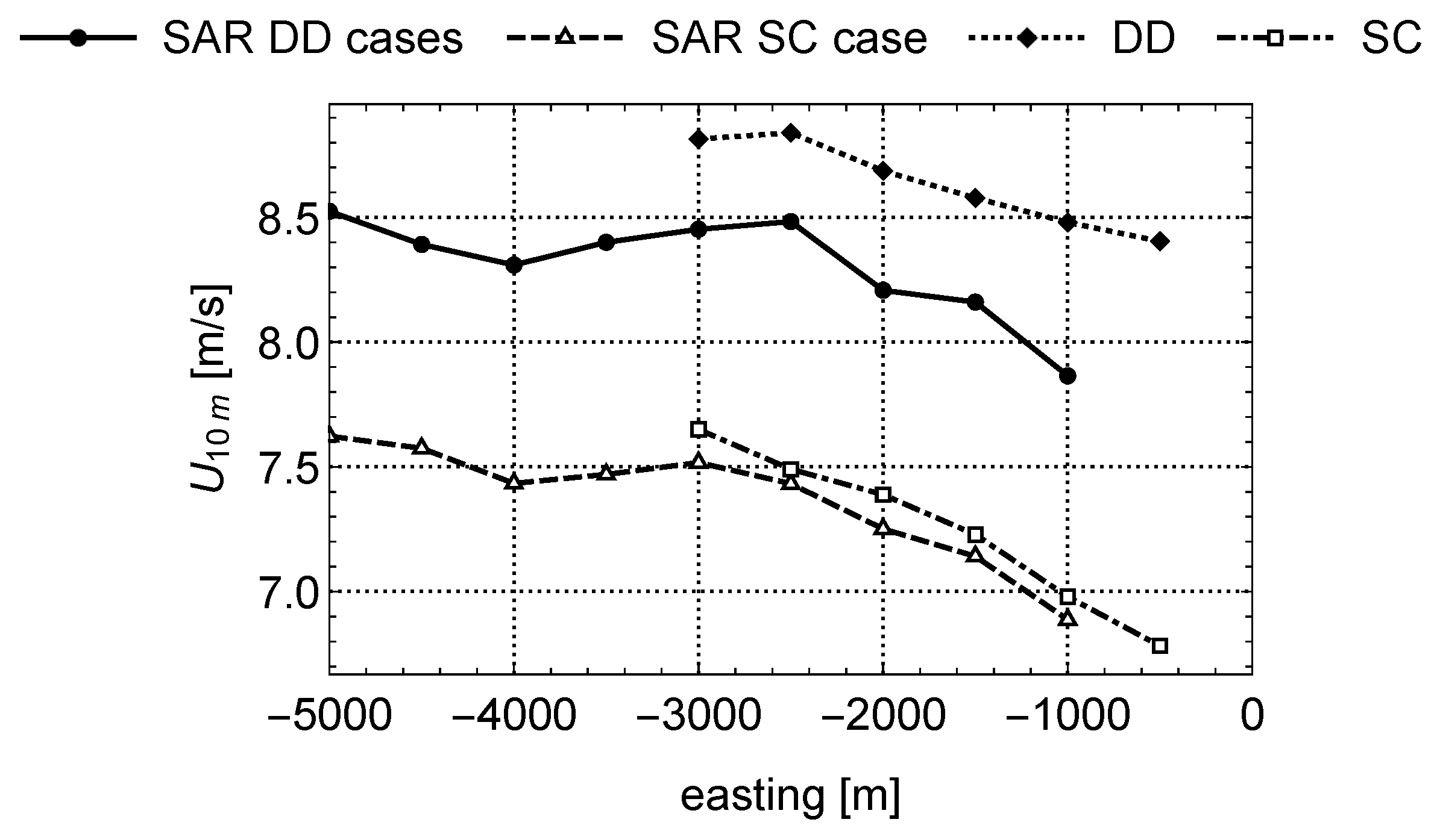 Remotesensing 09 00552 g005