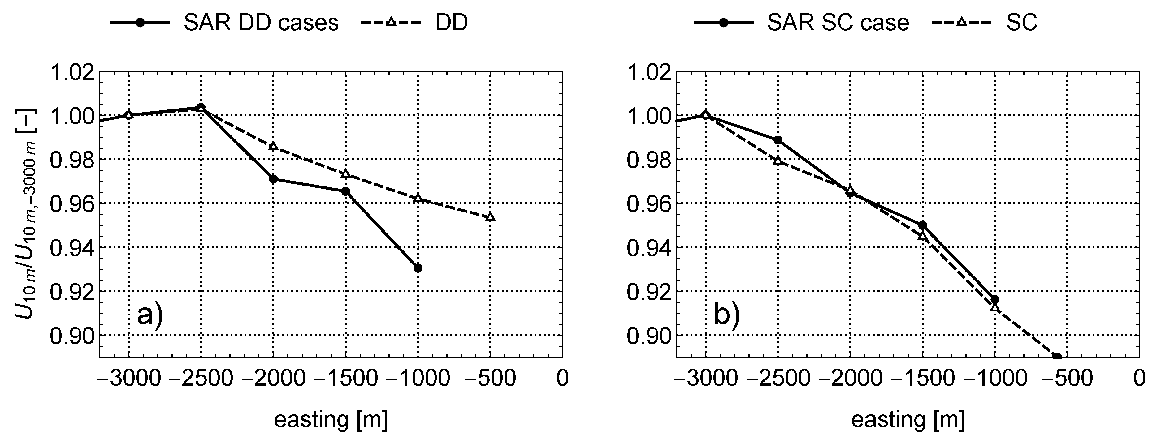 Remotesensing 09 00552 g006