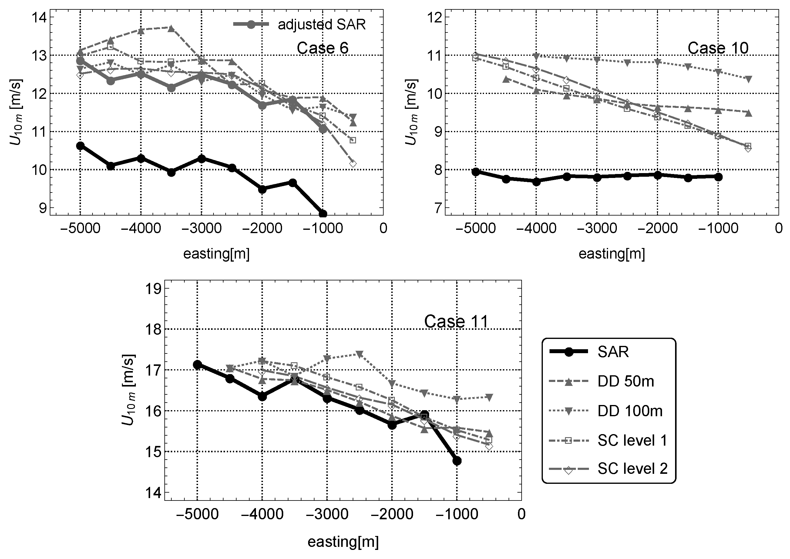 Remotesensing 09 00552 g007