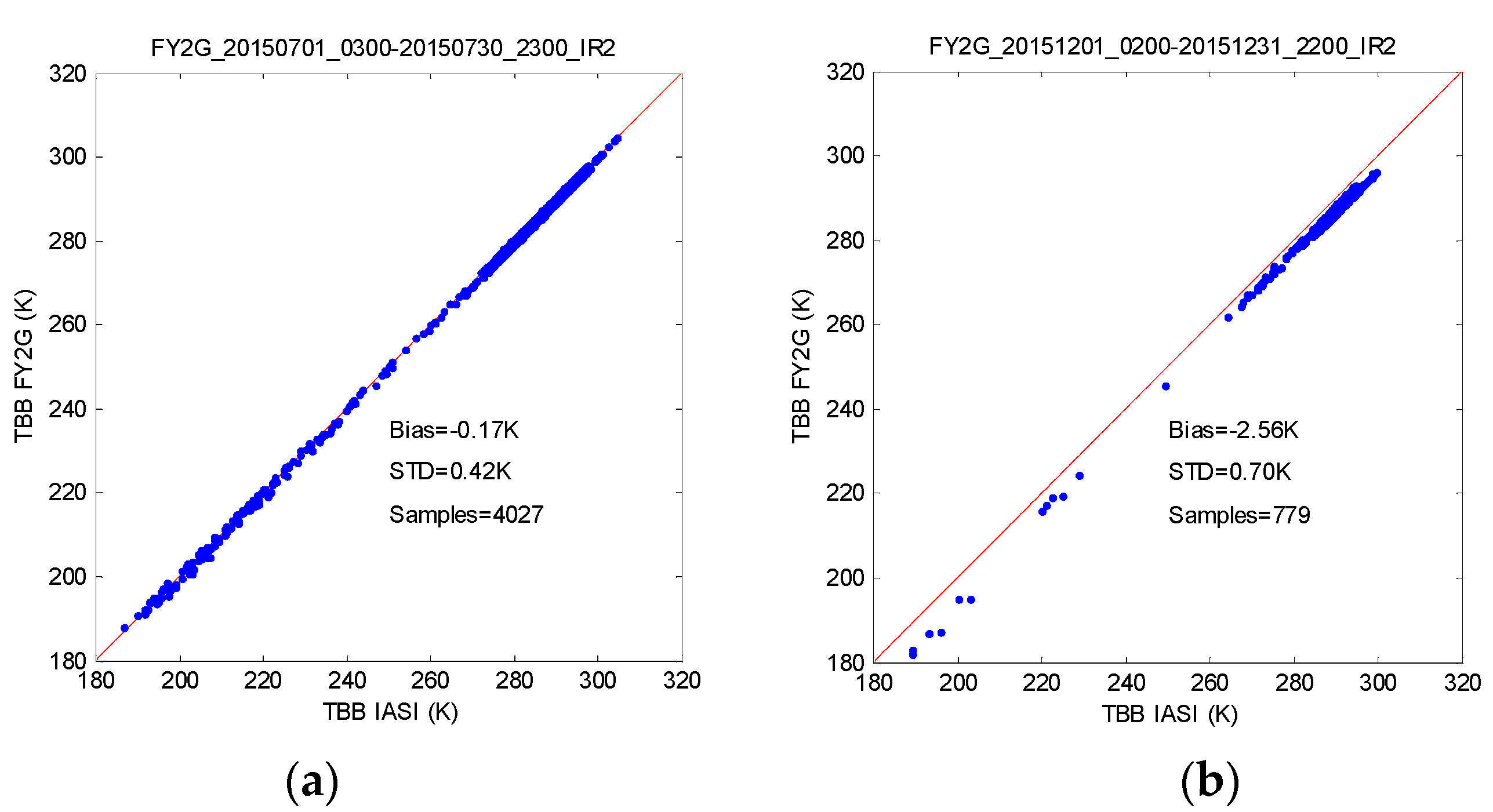 Remotesensing 09 00553 g001 550