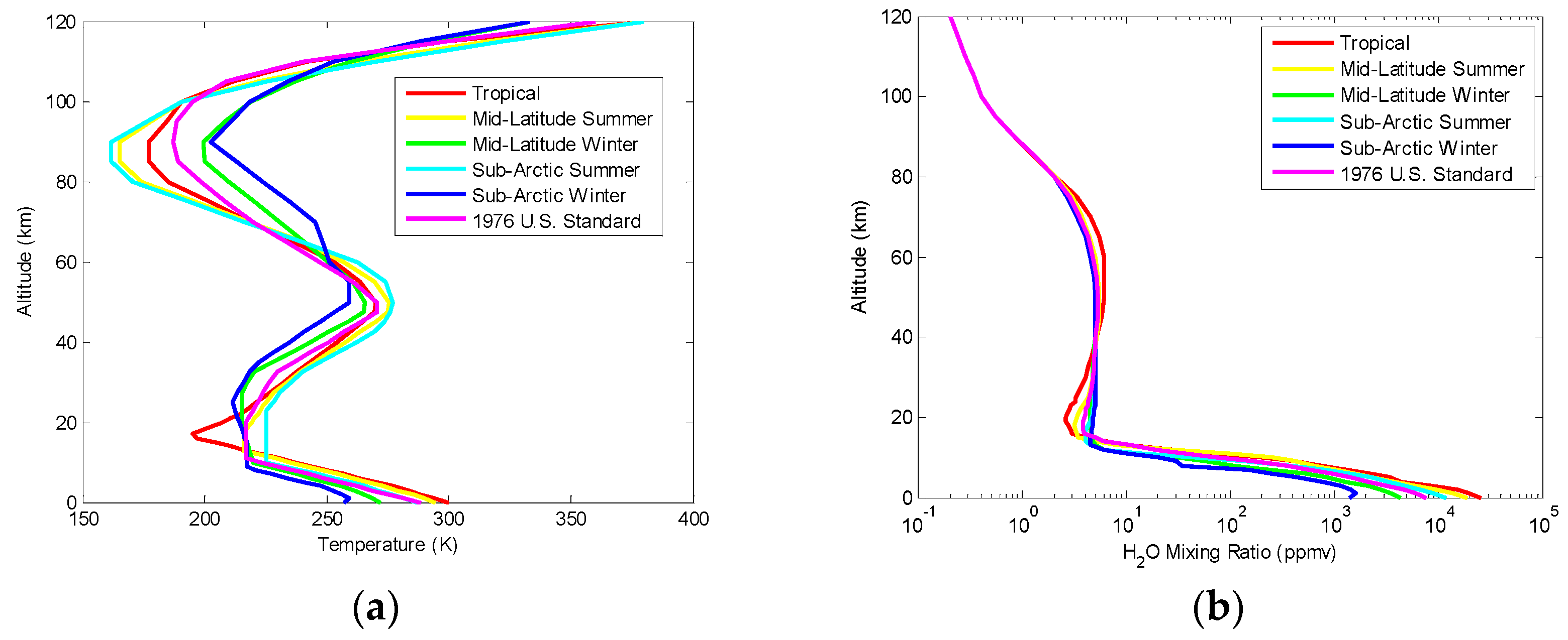 Remotesensing 09 00553 g003 550