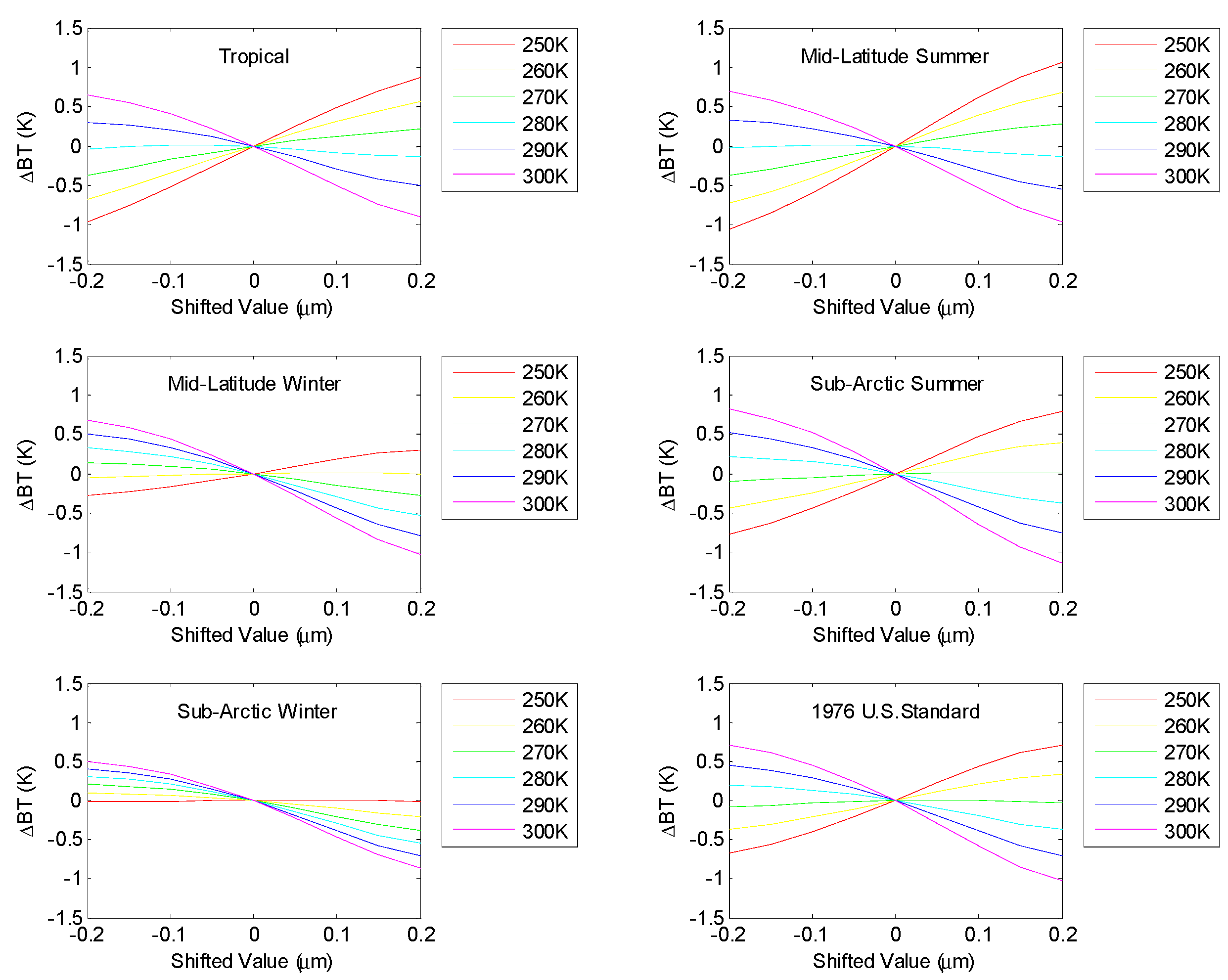 Remotesensing 09 00553 g004 550