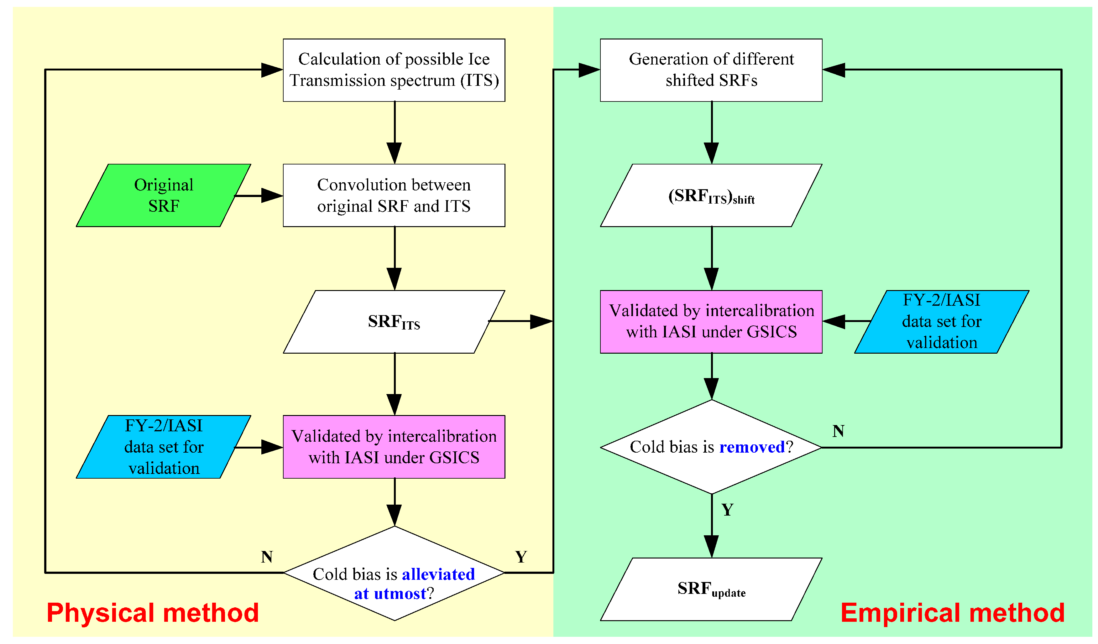 Remotesensing 09 00553 g005 550