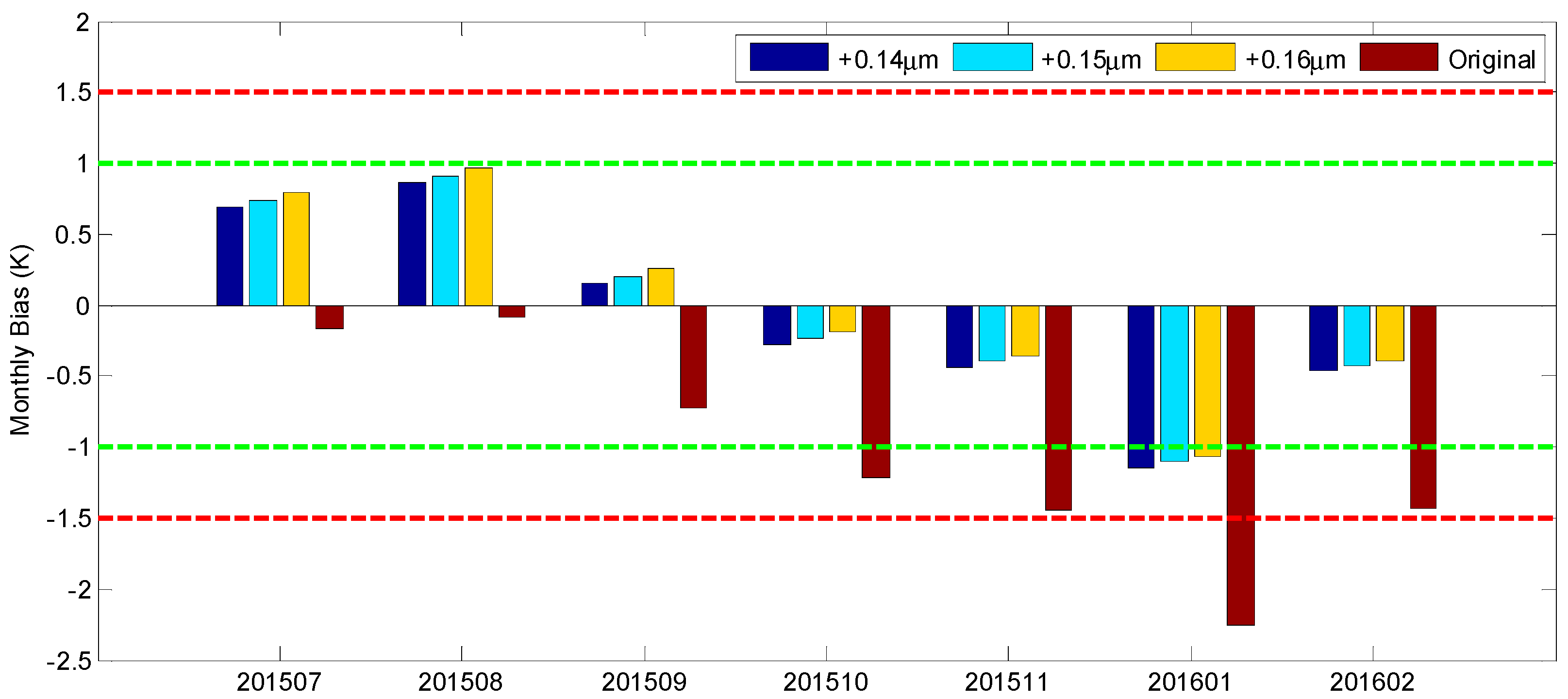 Remotesensing 09 00553 g007 550