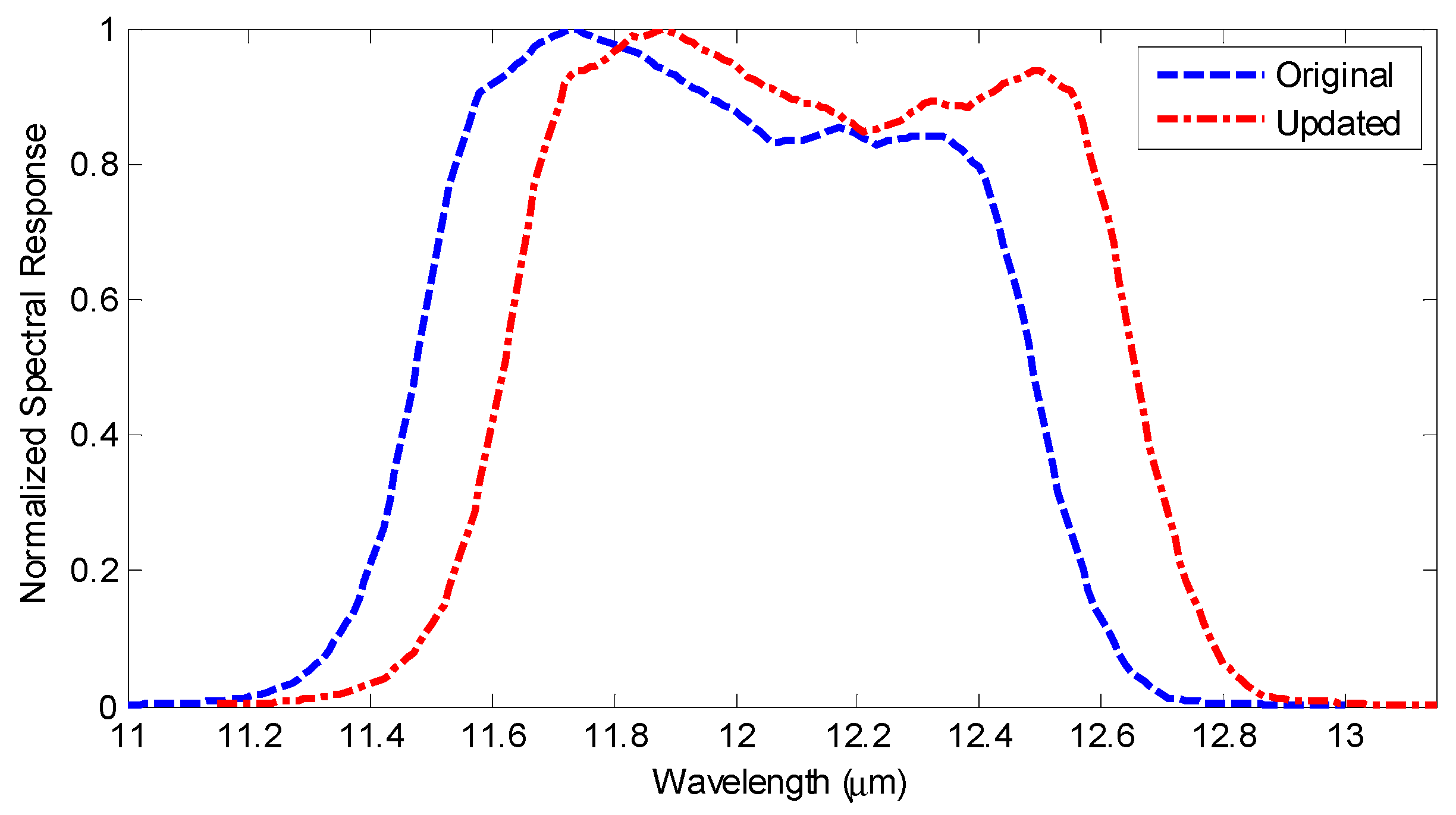 Remotesensing 09 00553 g008 550