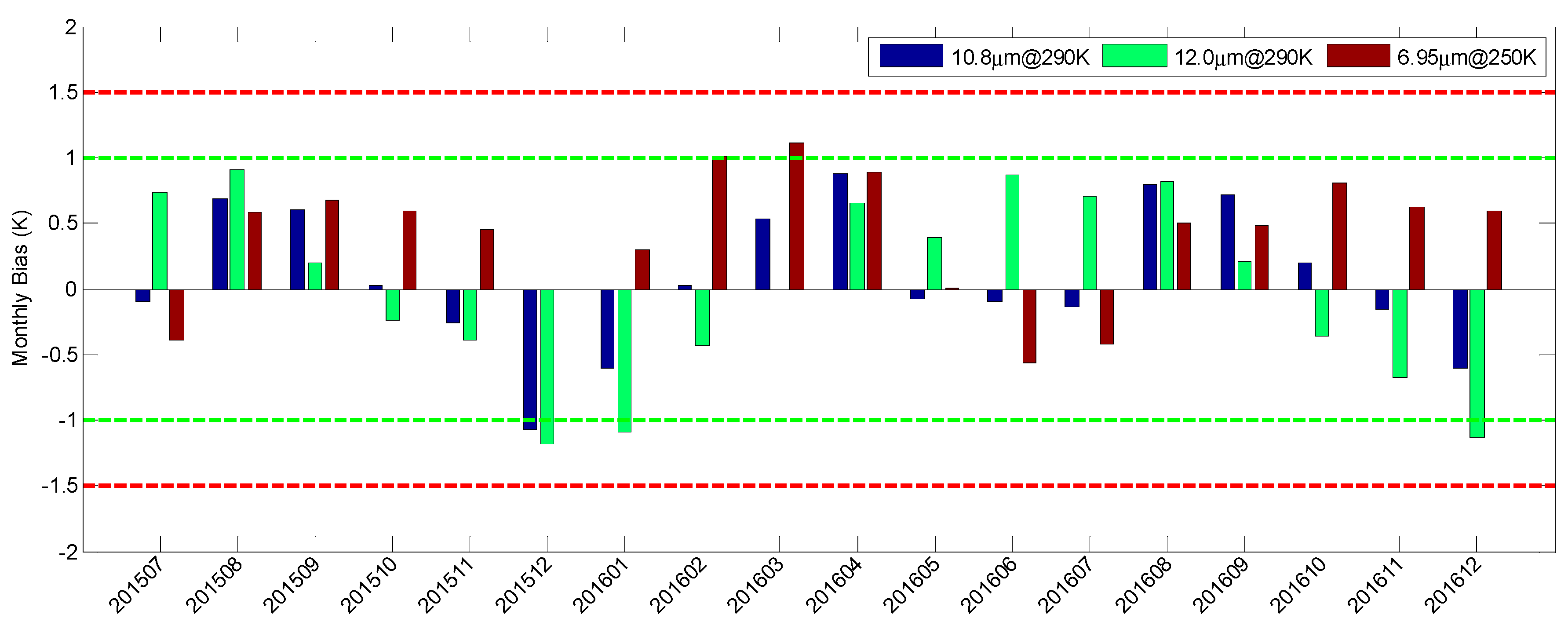 Remotesensing 09 00553 g009 550