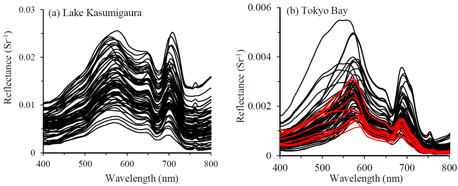 Remotesensing 09 00556 g002