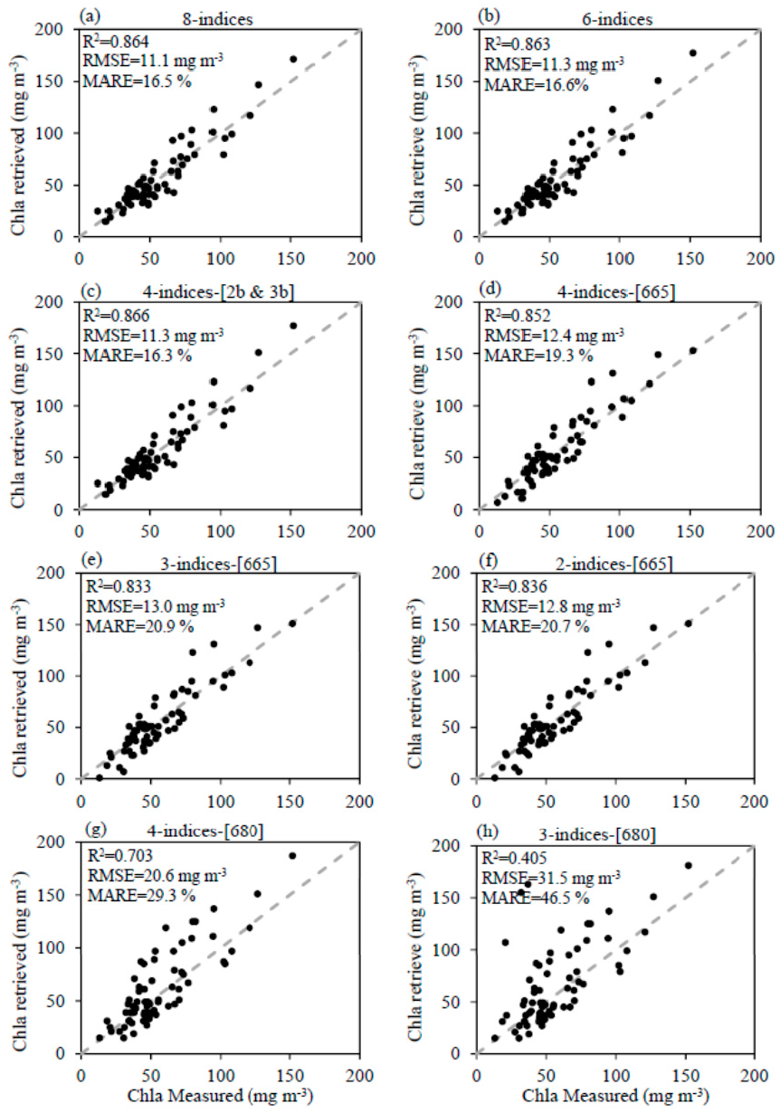 Remotesensing 09 00556 g007