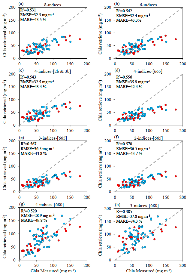 Remotesensing 09 00556 g008
