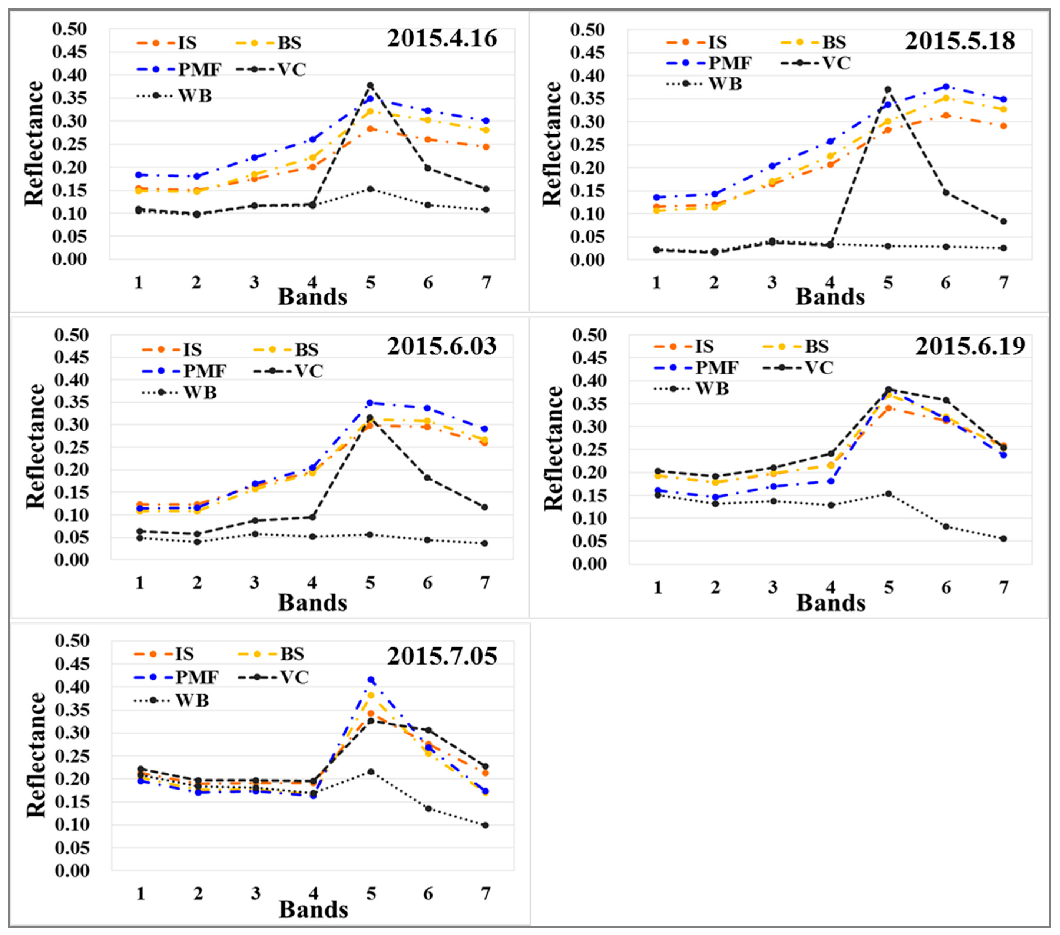 Remotesensing 09 00557 g004
