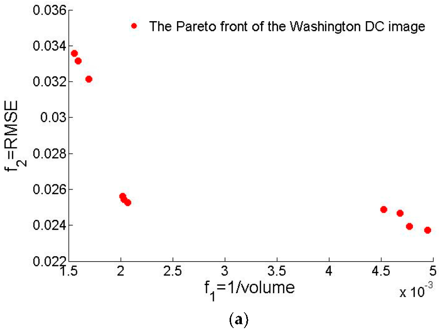 Remotesensing 09 00558 g007a