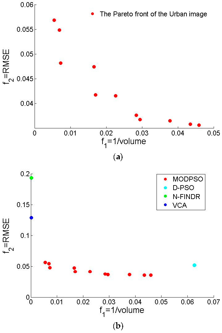 Remotesensing 09 00558 g011