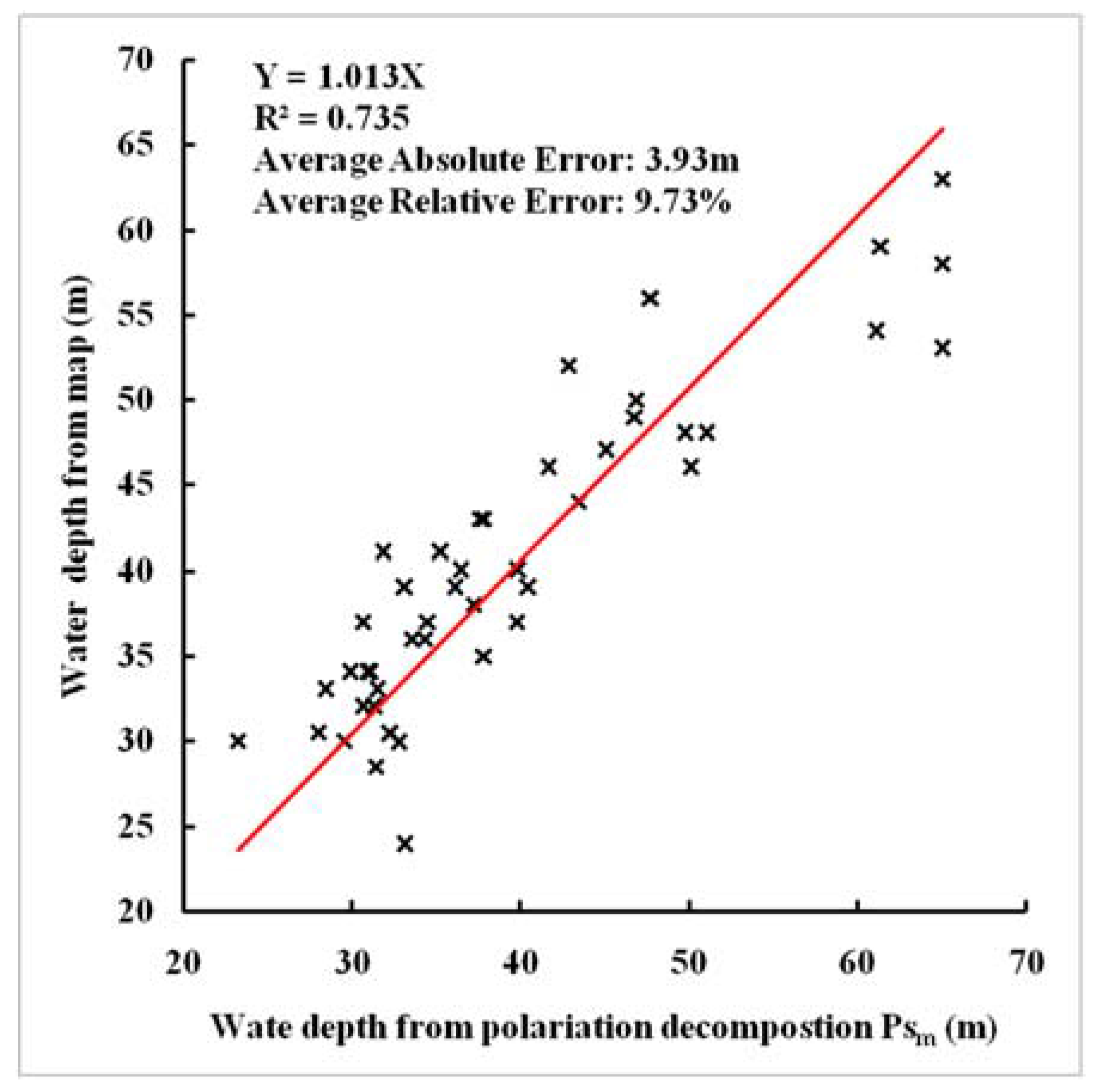 Remotesensing 09 00560 g007
